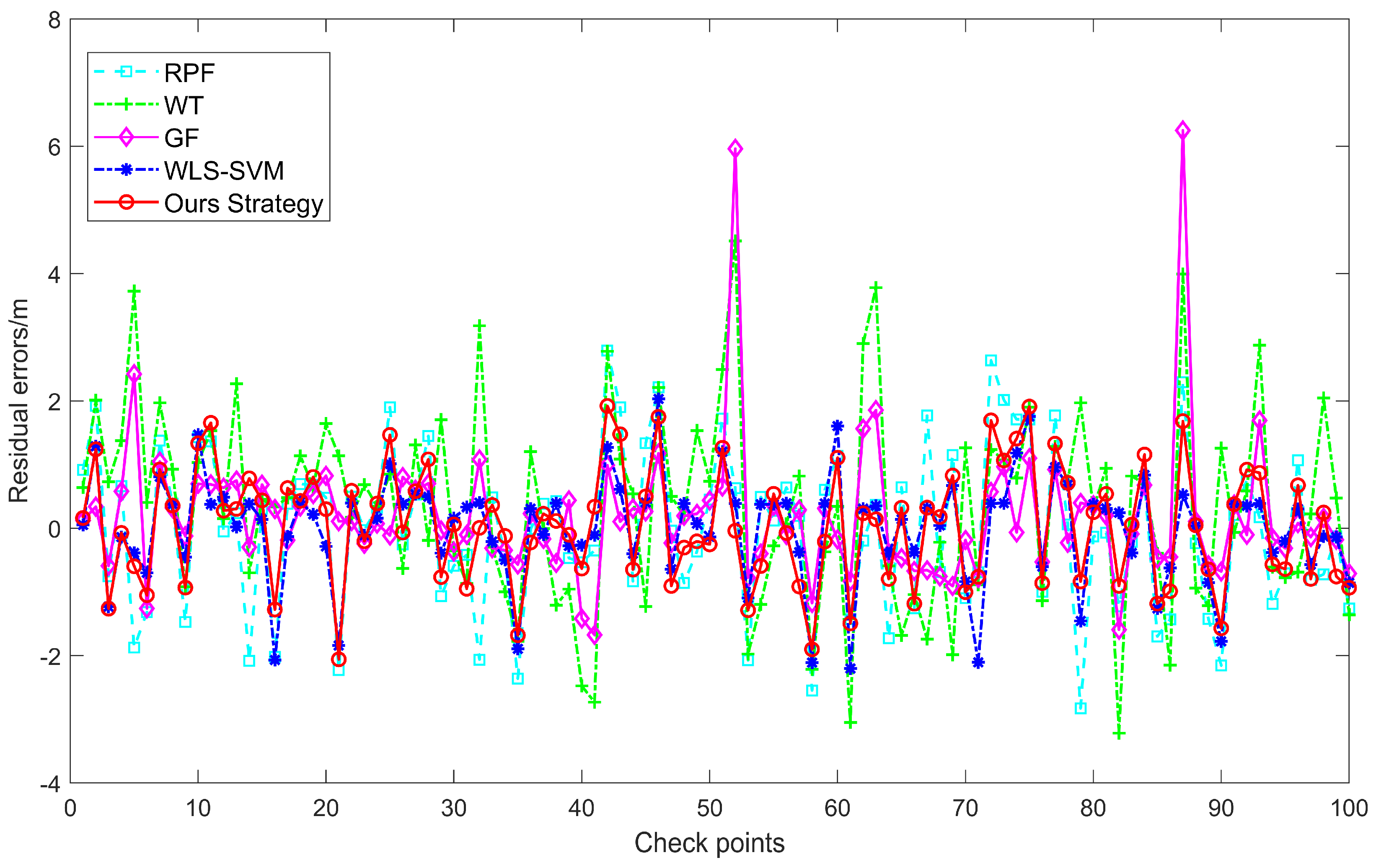 Sensors 24 01476 g011