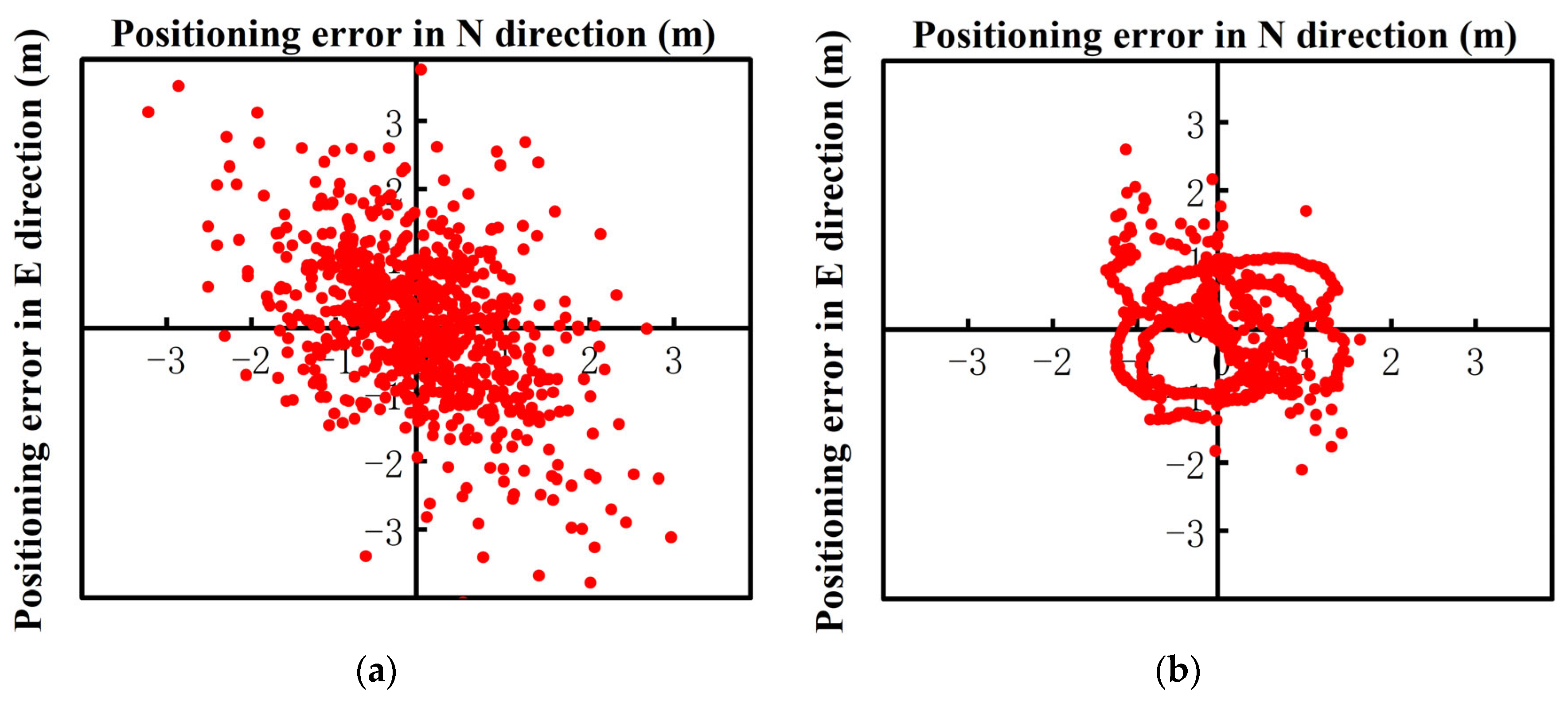 Sensors 24 01477 g008