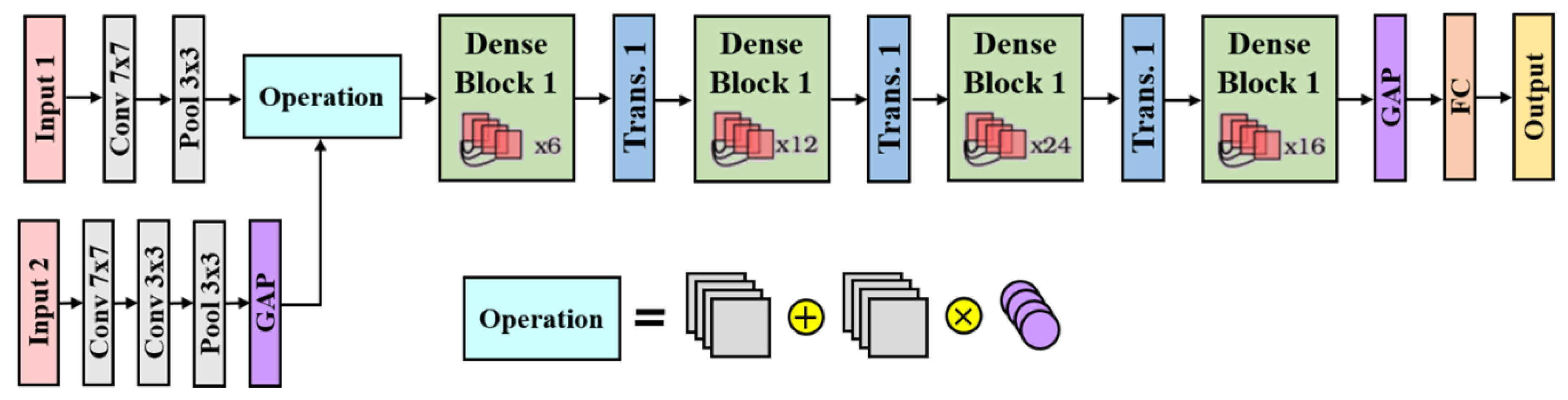 Sensors 24 01478 g005