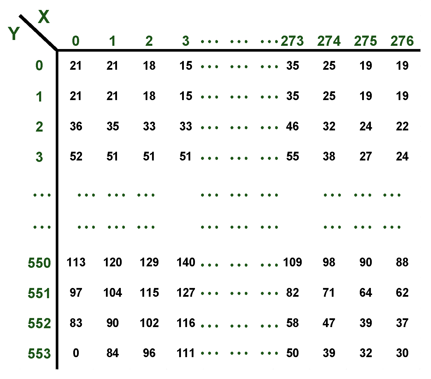 Sensors 24 01479 g007