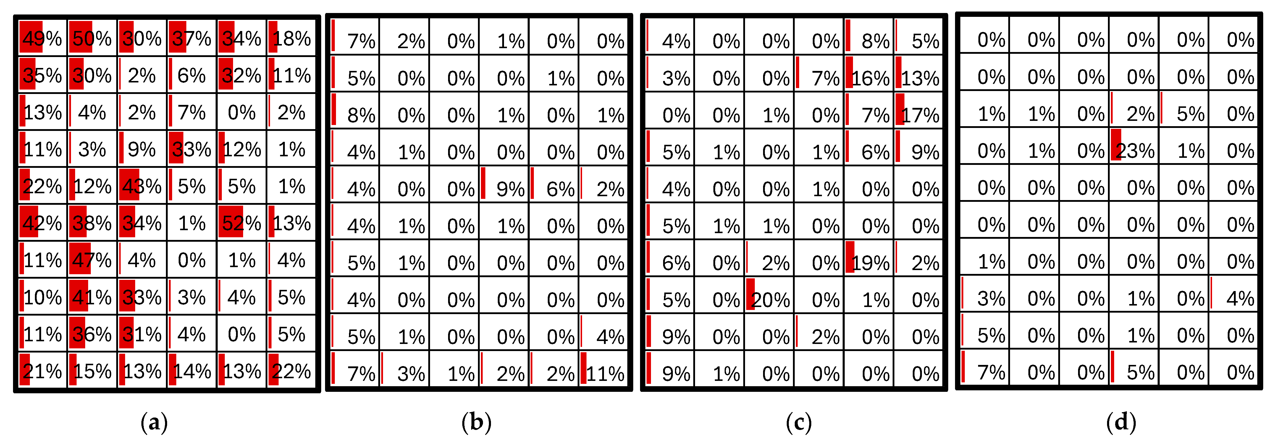 Sensors 24 01479 g022