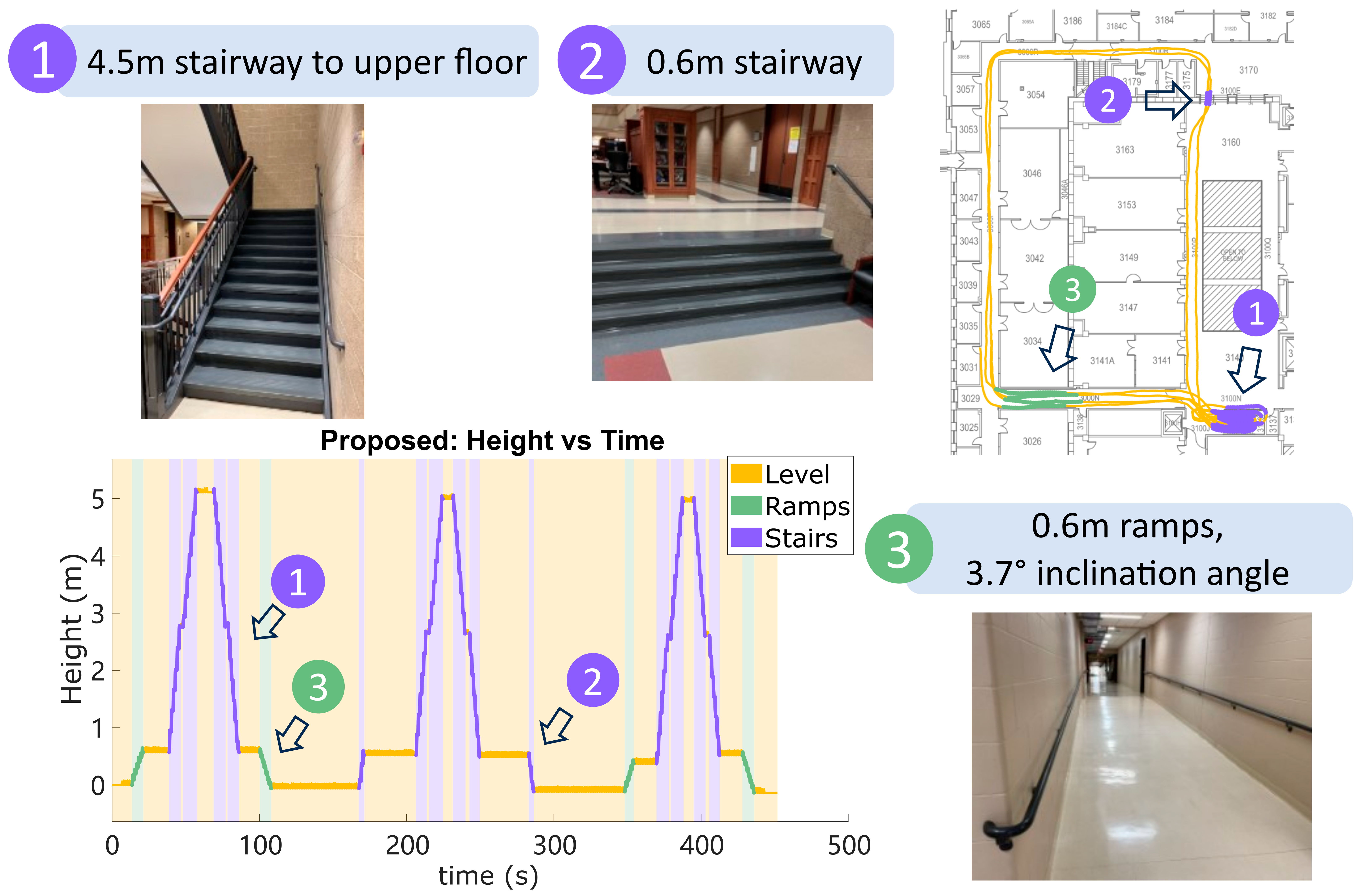 Sensors 24 01480 g003