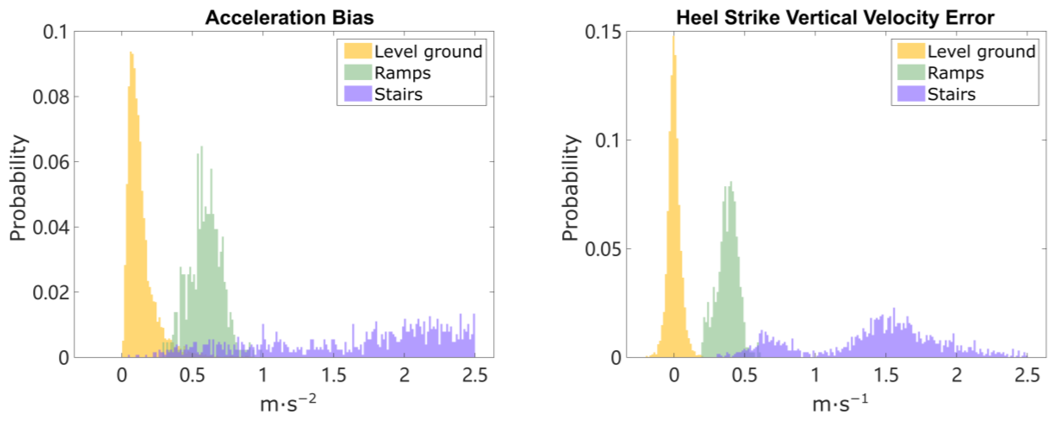 Sensors 24 01480 g004