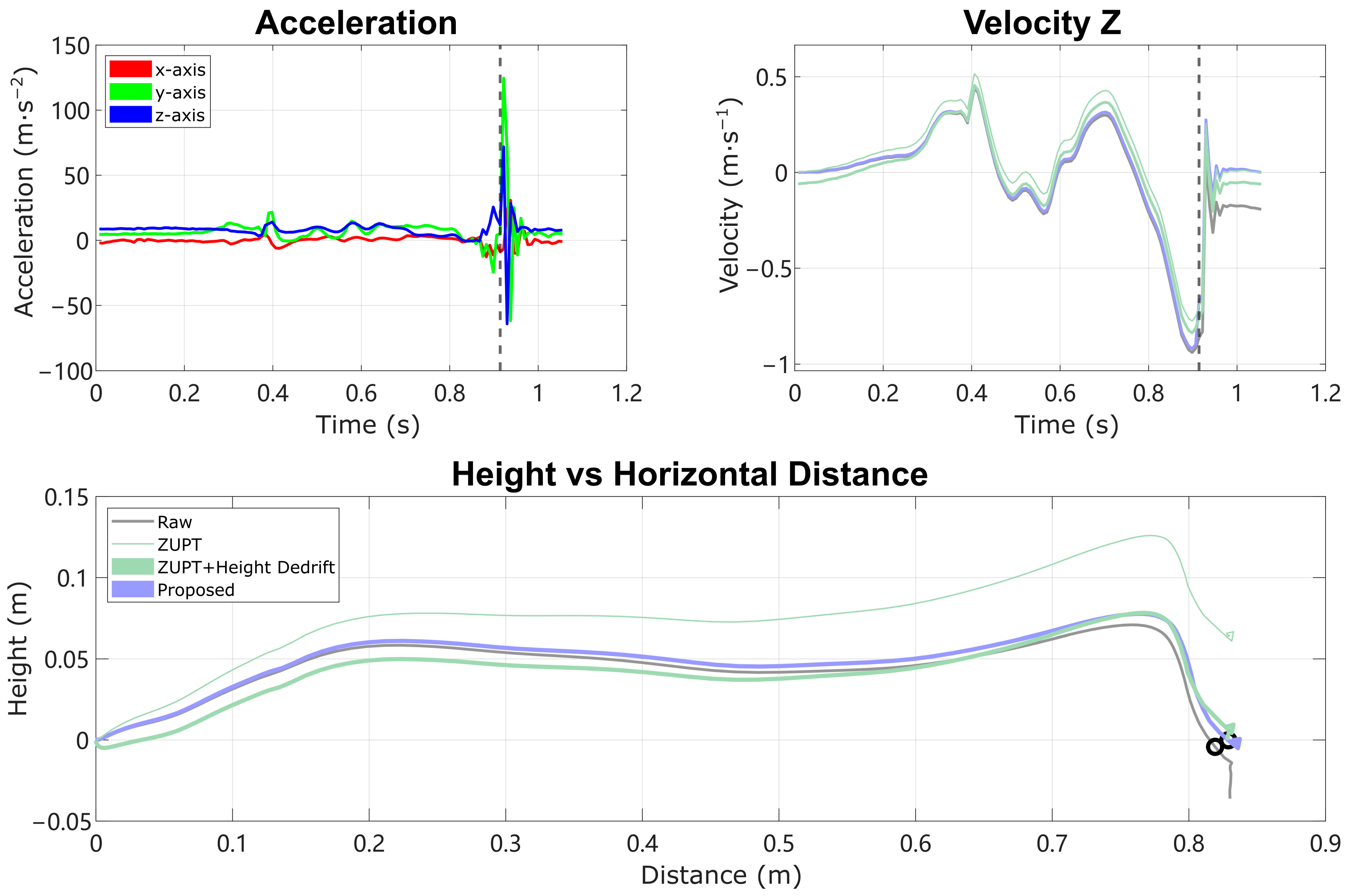 Sensors 24 01480 g008