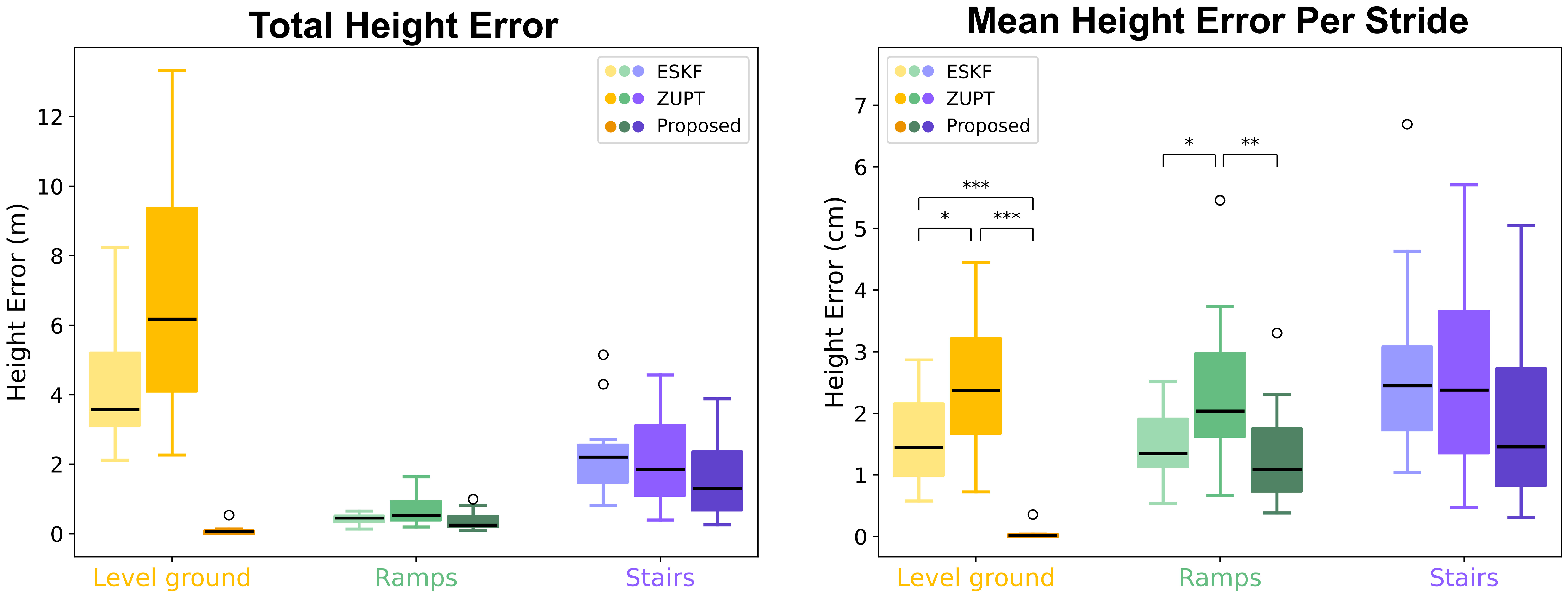 Sensors 24 01480 g0a1