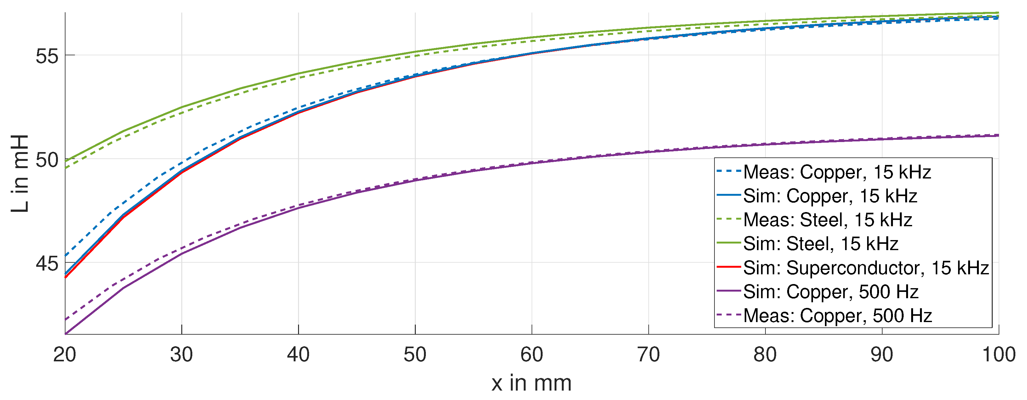 Sensors 24 01483 g006