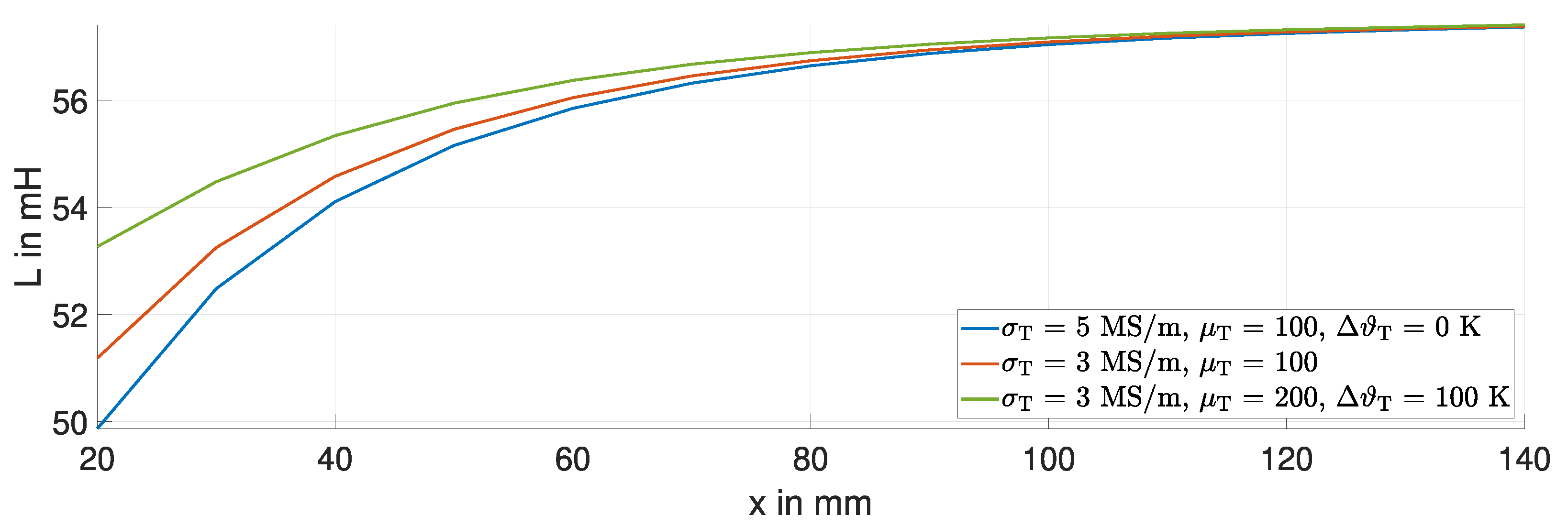 Sensors 24 01483 g008
