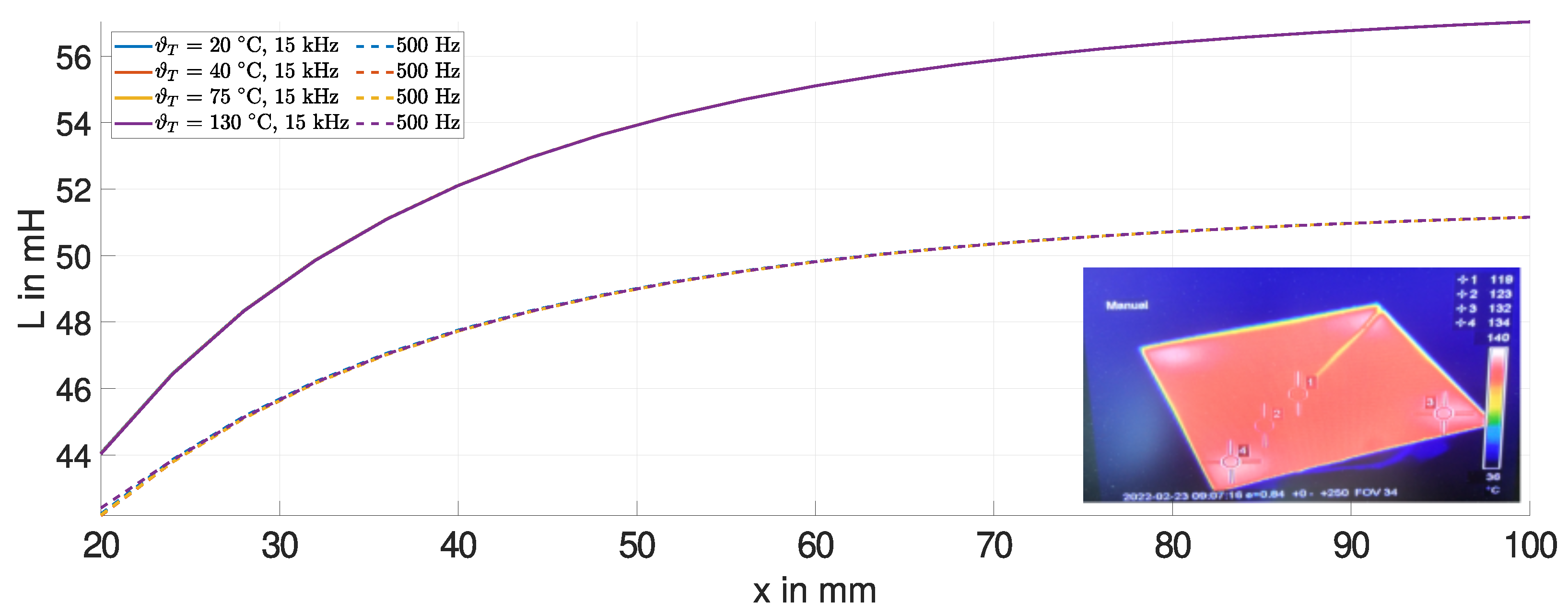Sensors 24 01483 g013