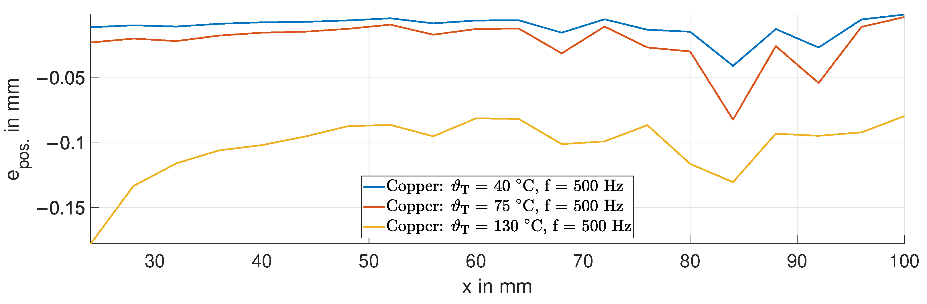 Sensors 24 01483 g015