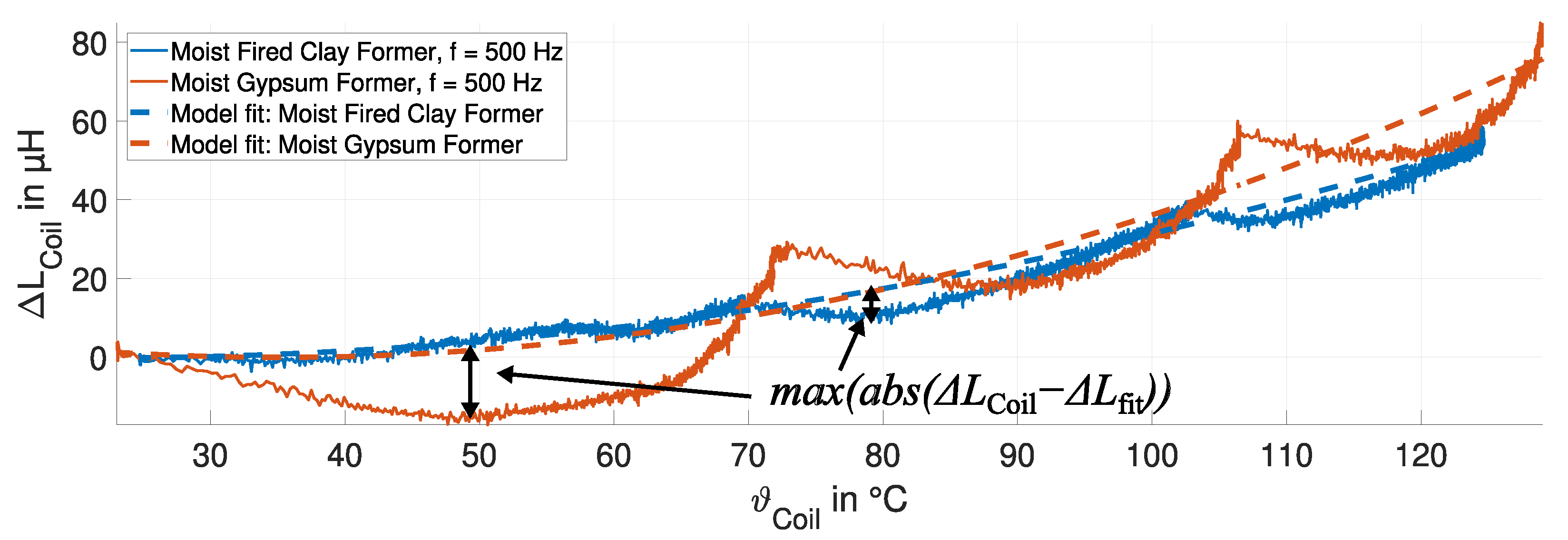 Sensors 24 01483 g019