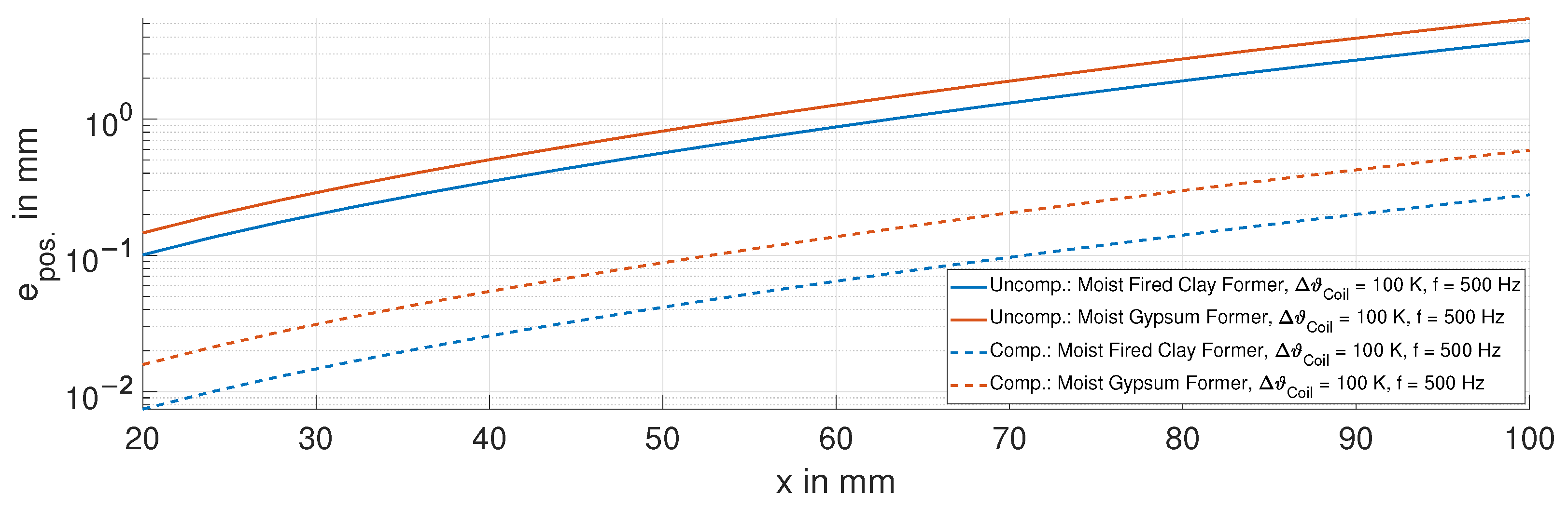 Sensors 24 01483 g020