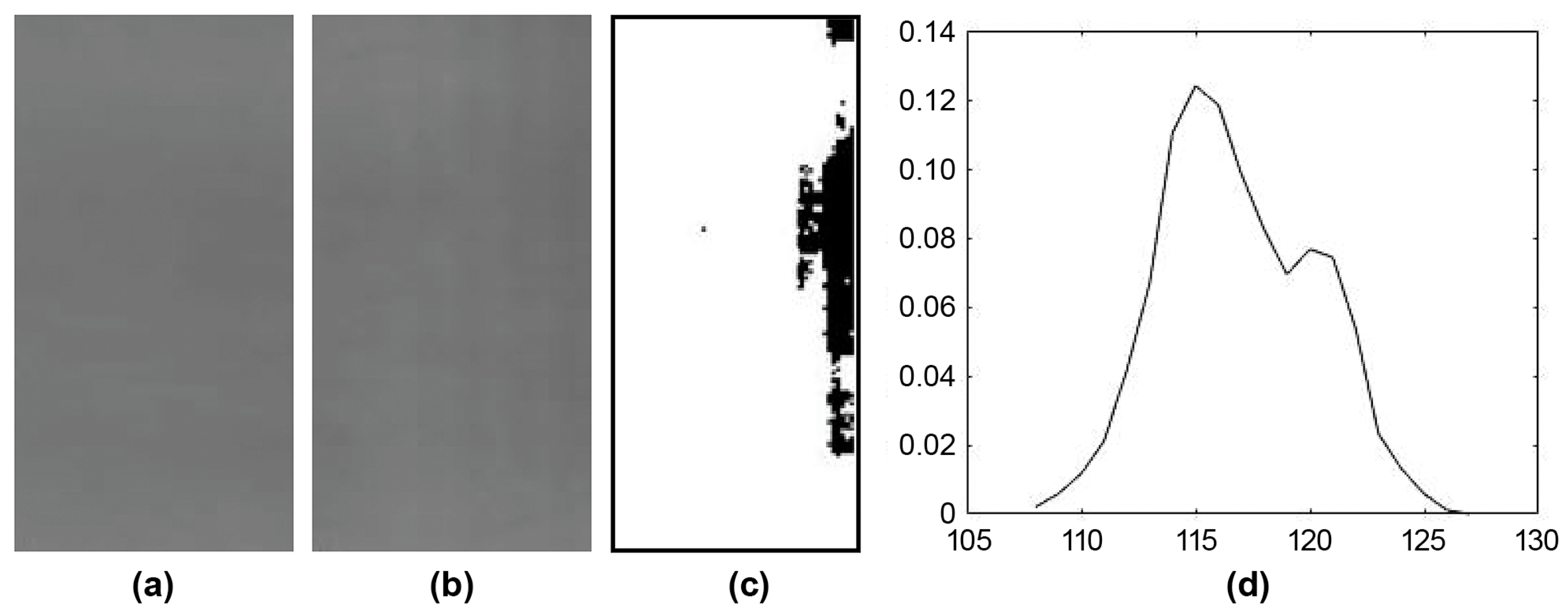 A Machine-Learning Strategy to Detect Mura Defects in a Low-Contrast ...