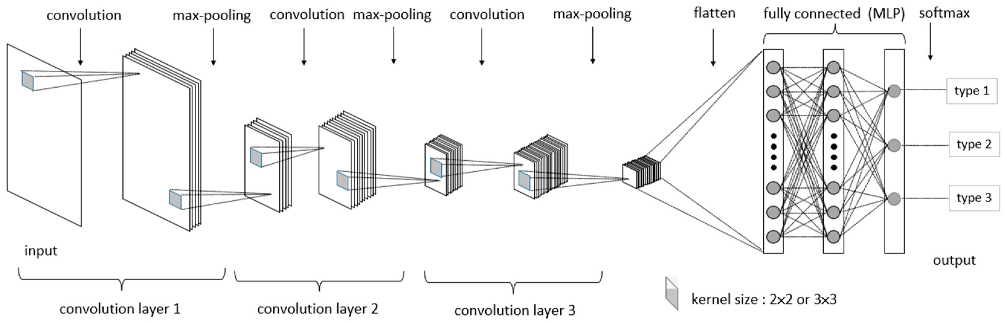 Sensors 24 01484 g007