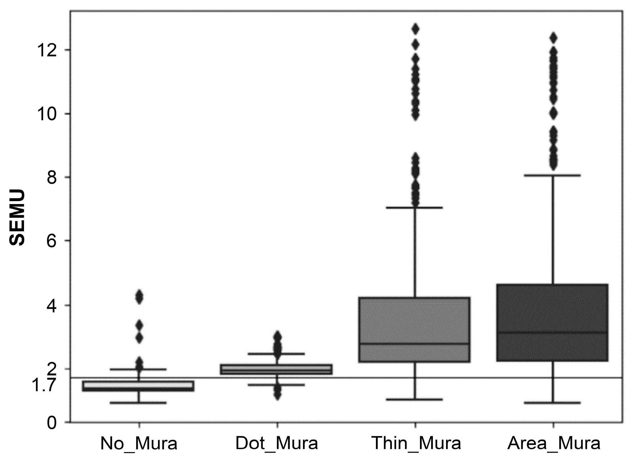 Sensors 24 01484 g008