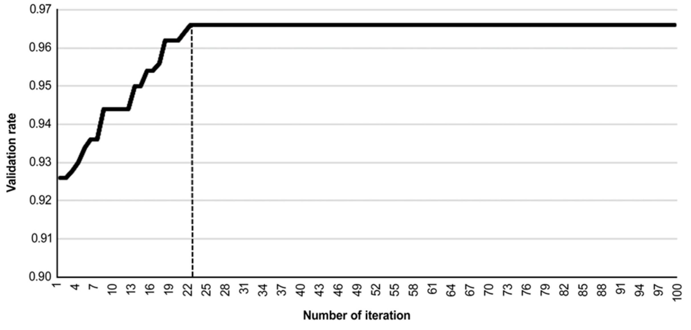 Sensors 24 01484 g010