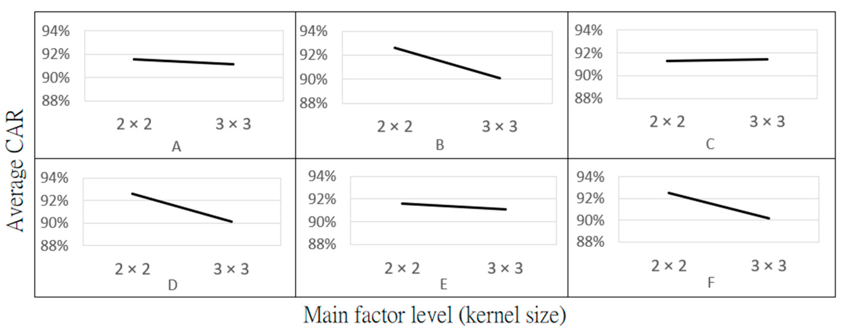 Sensors 24 01484 g012