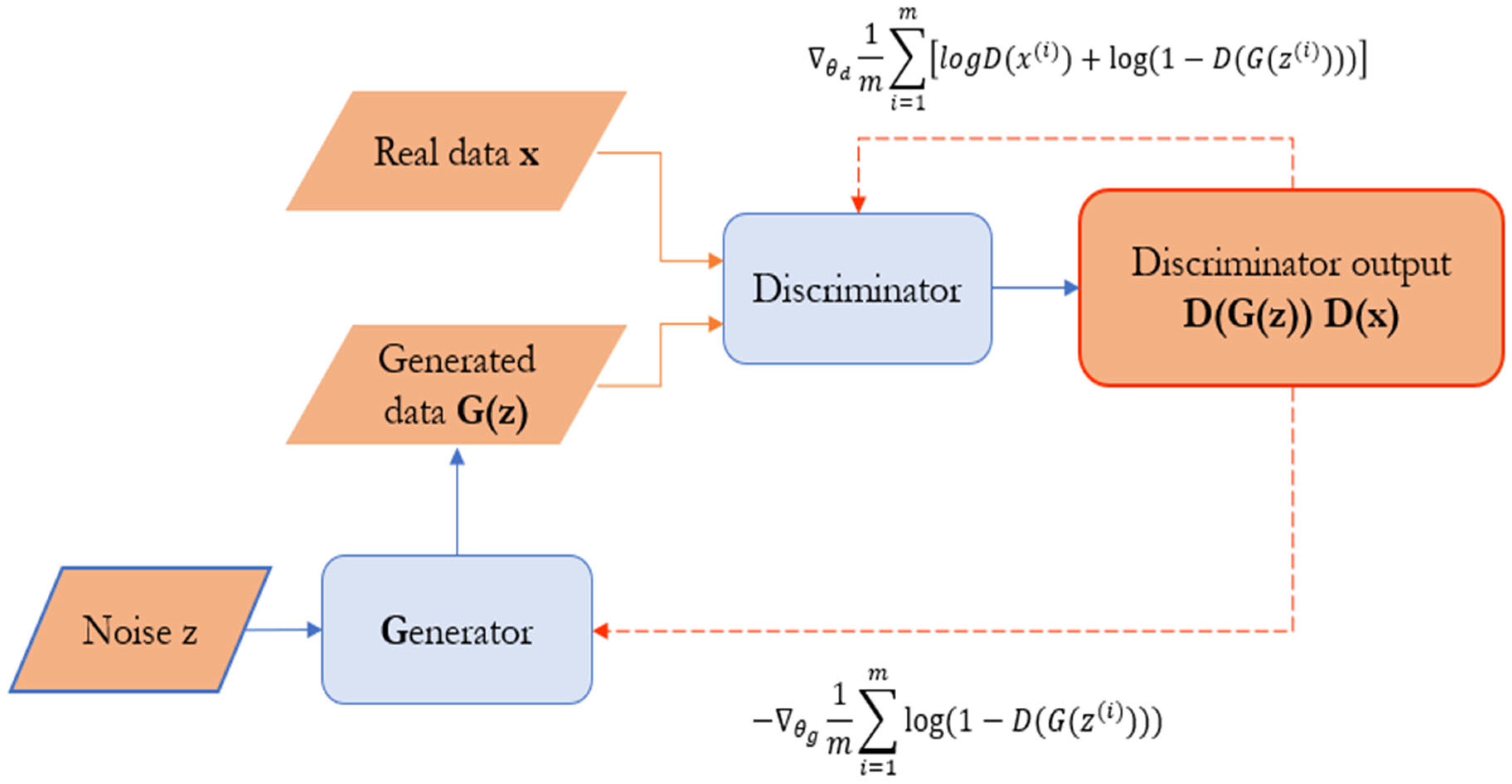 Sensors 24 01486 g003