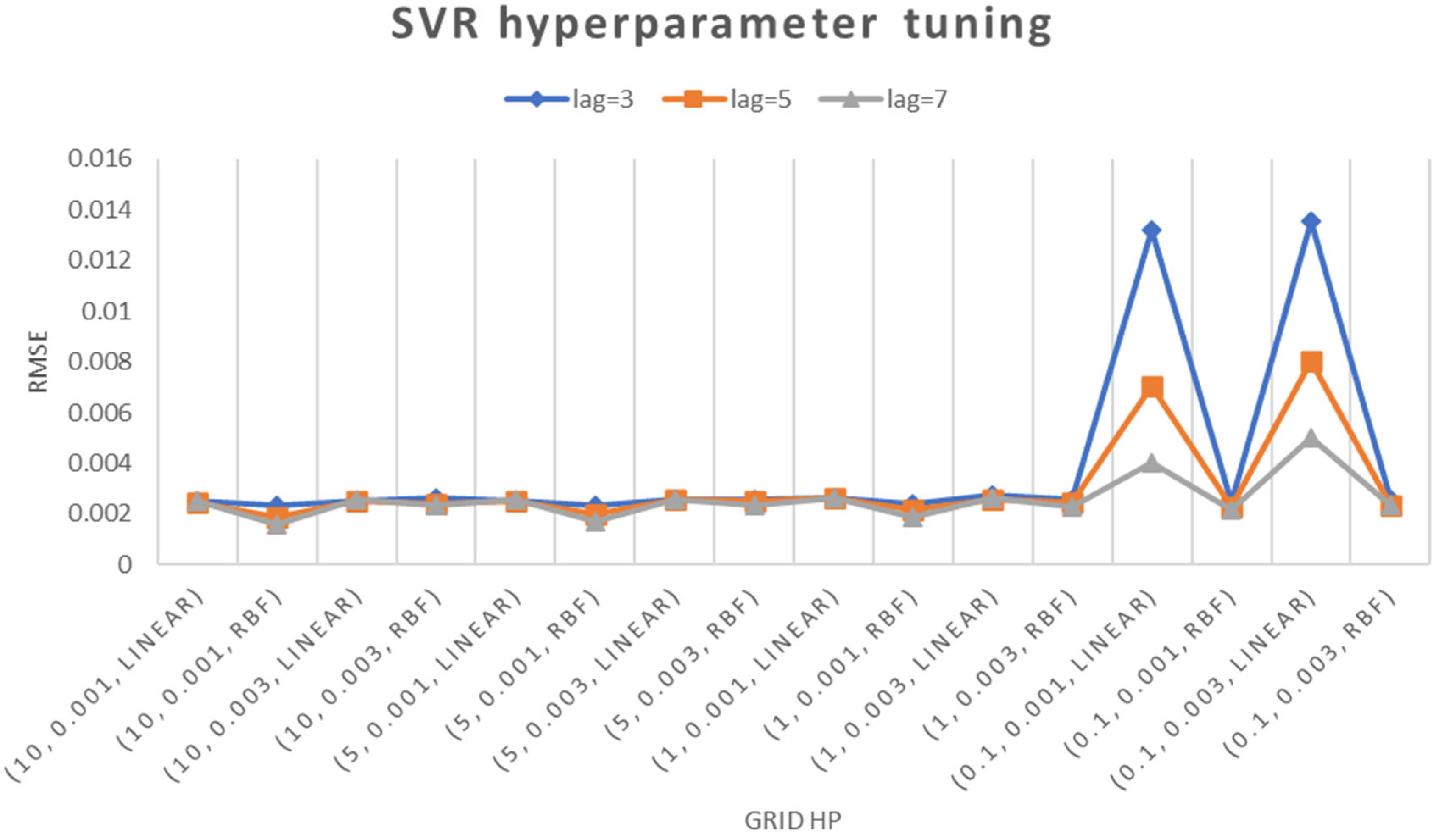 Sensors 24 01486 g007