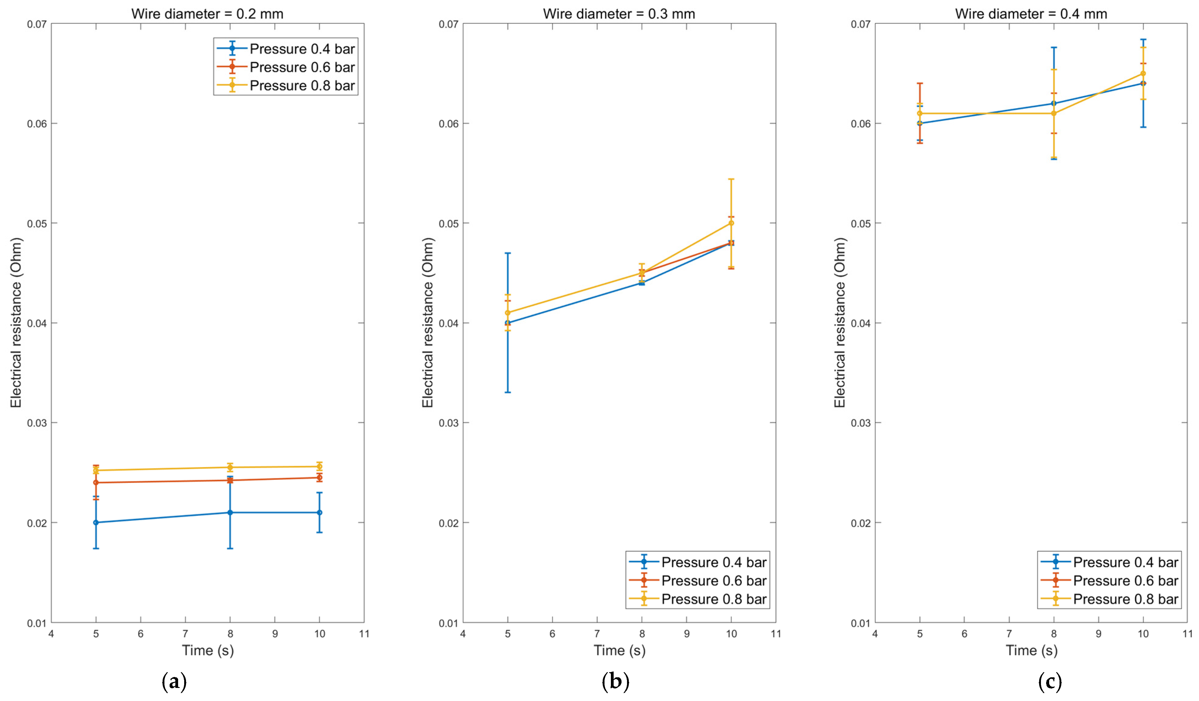 Sensors 24 01488 g007