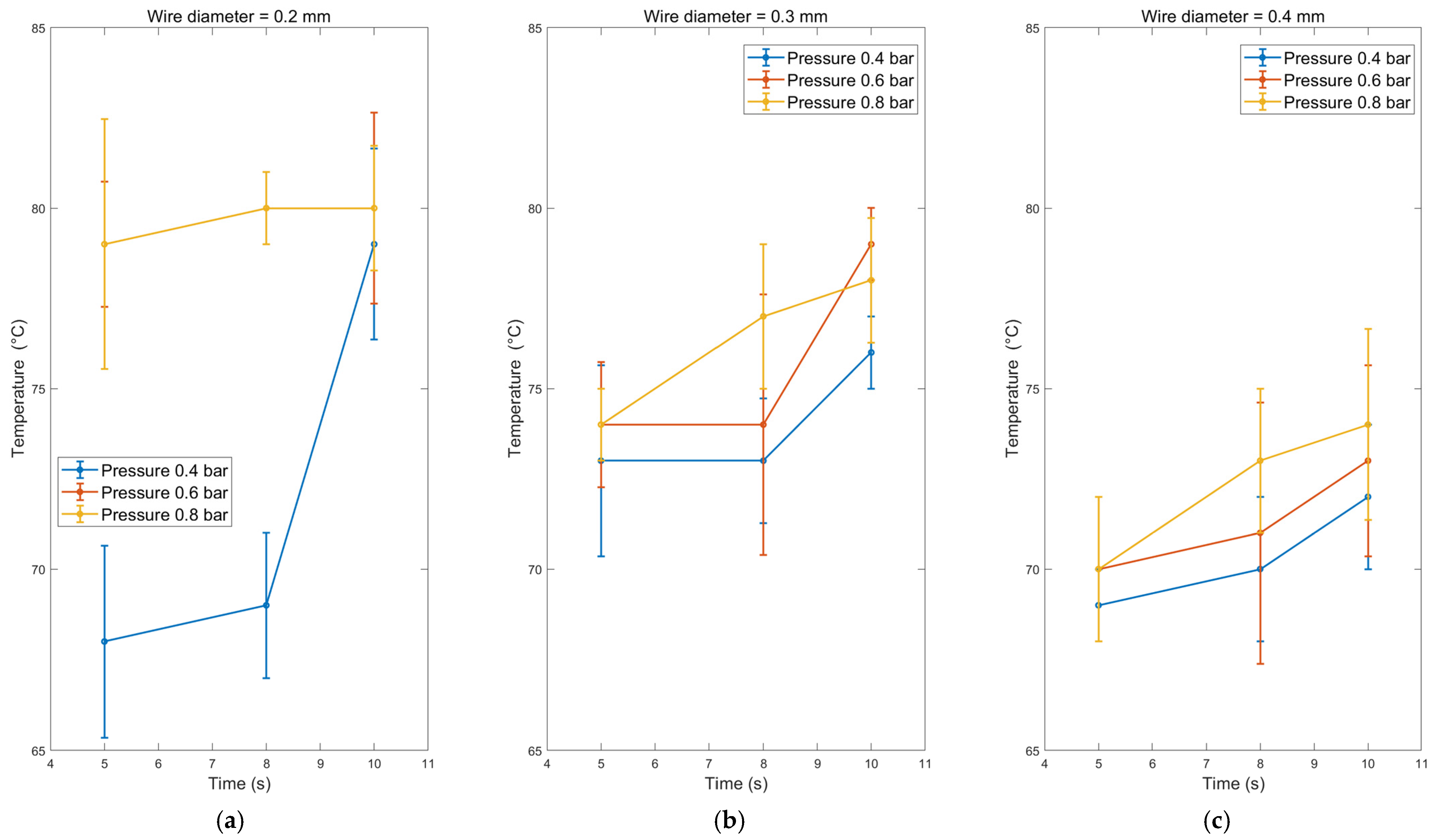 Sensors 24 01488 g008