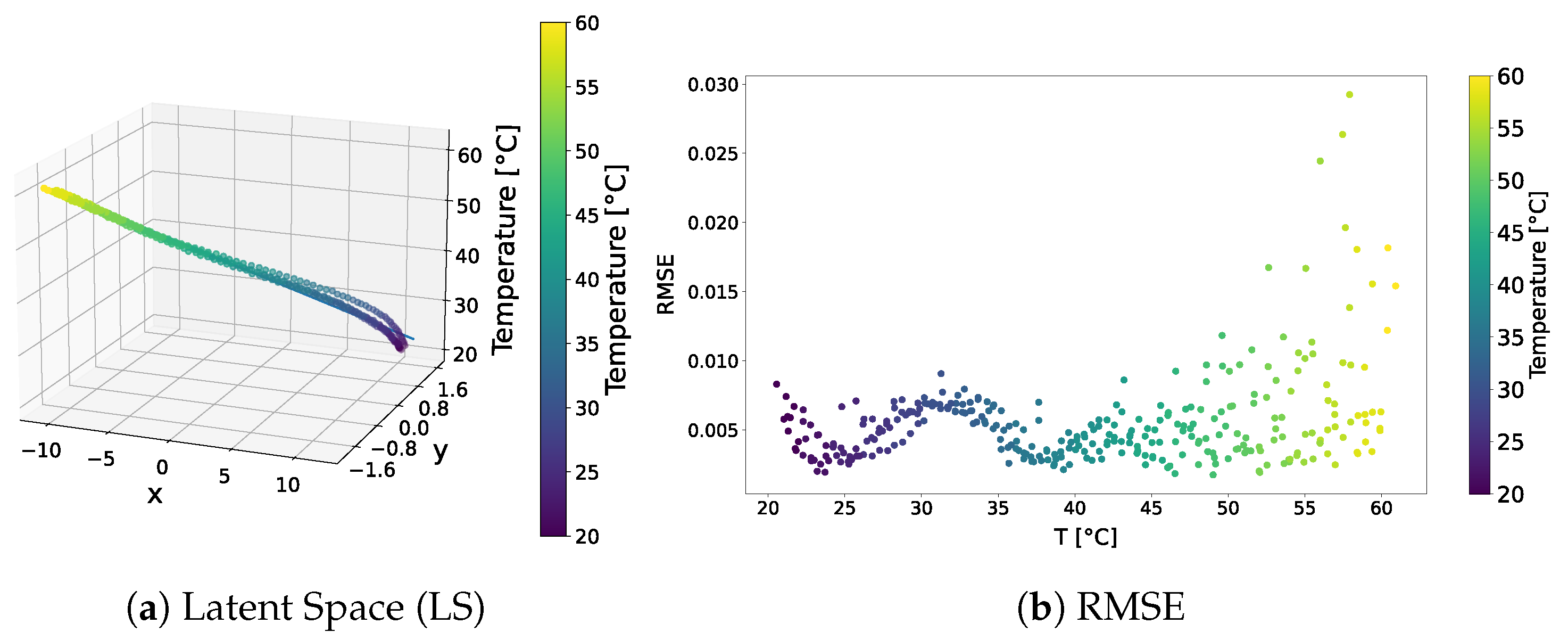 Sensors 24 01494 g009