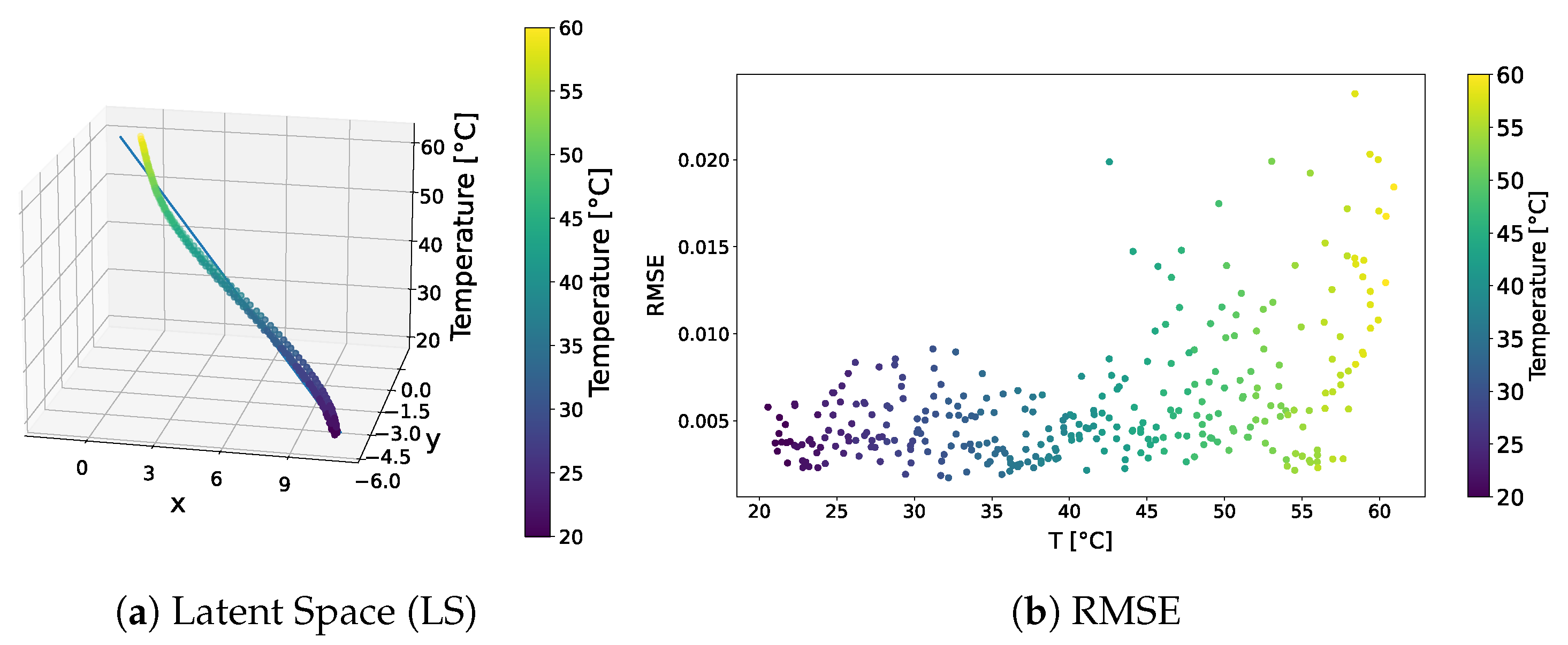 Sensors 24 01494 g013