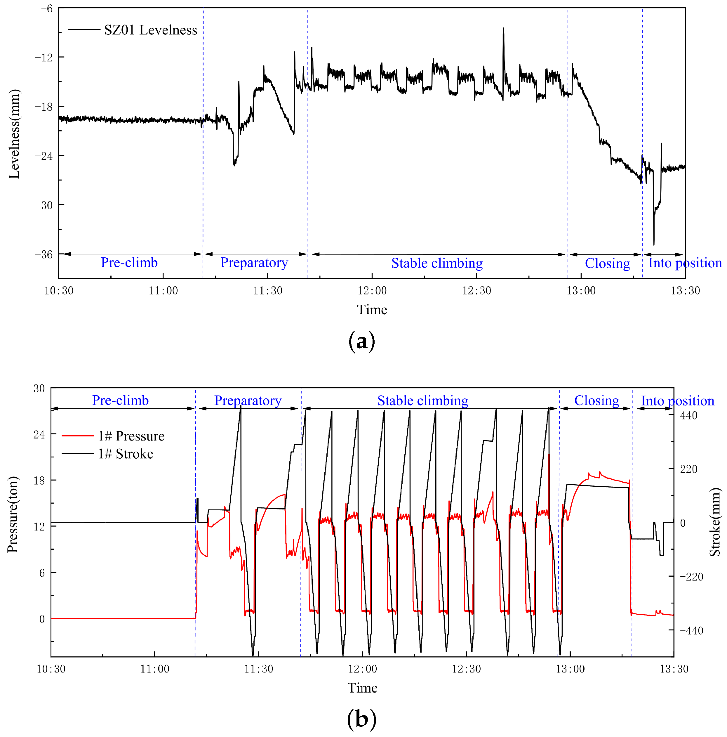 Sensors 24 01495 g004