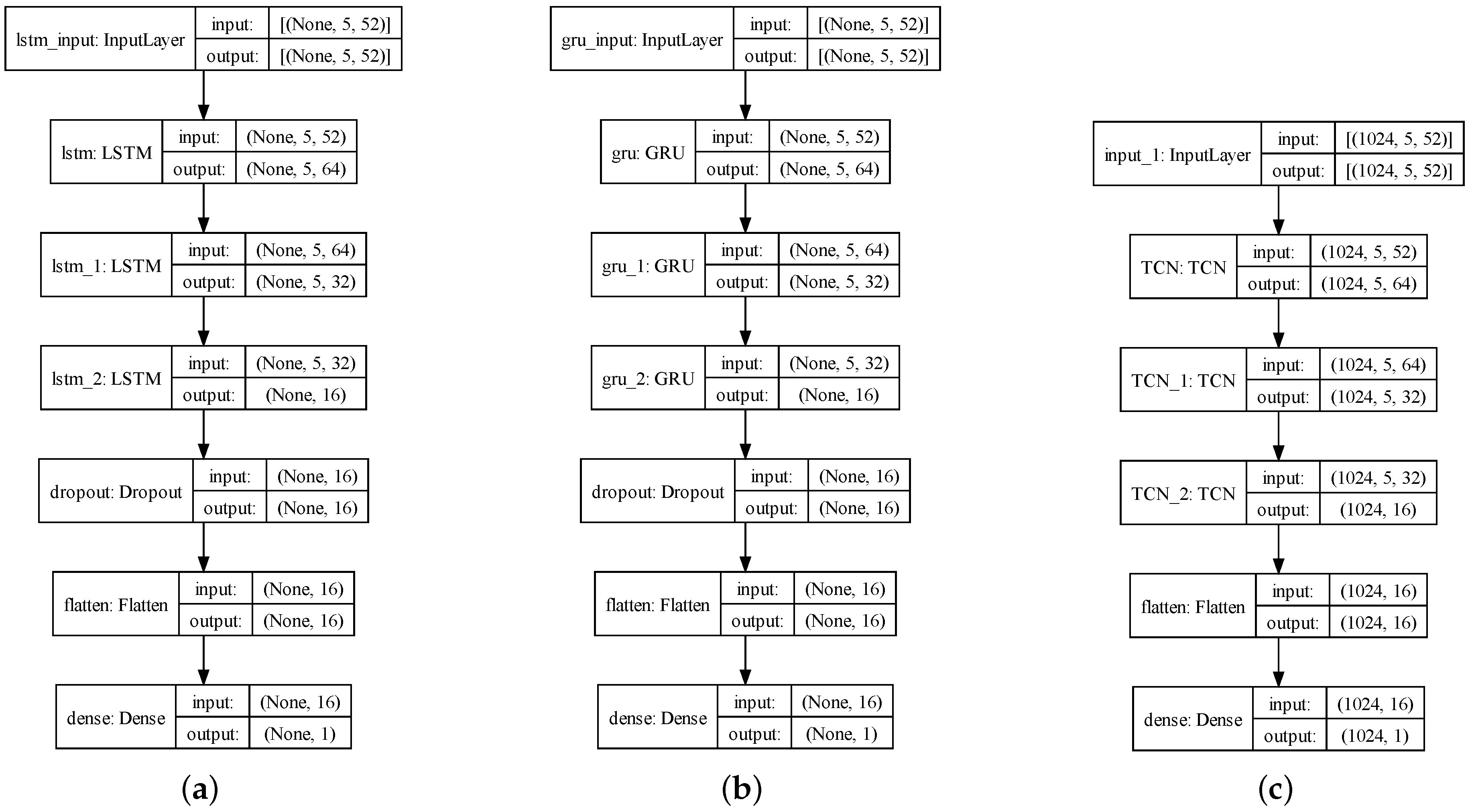 Sensors 24 01495 g008
