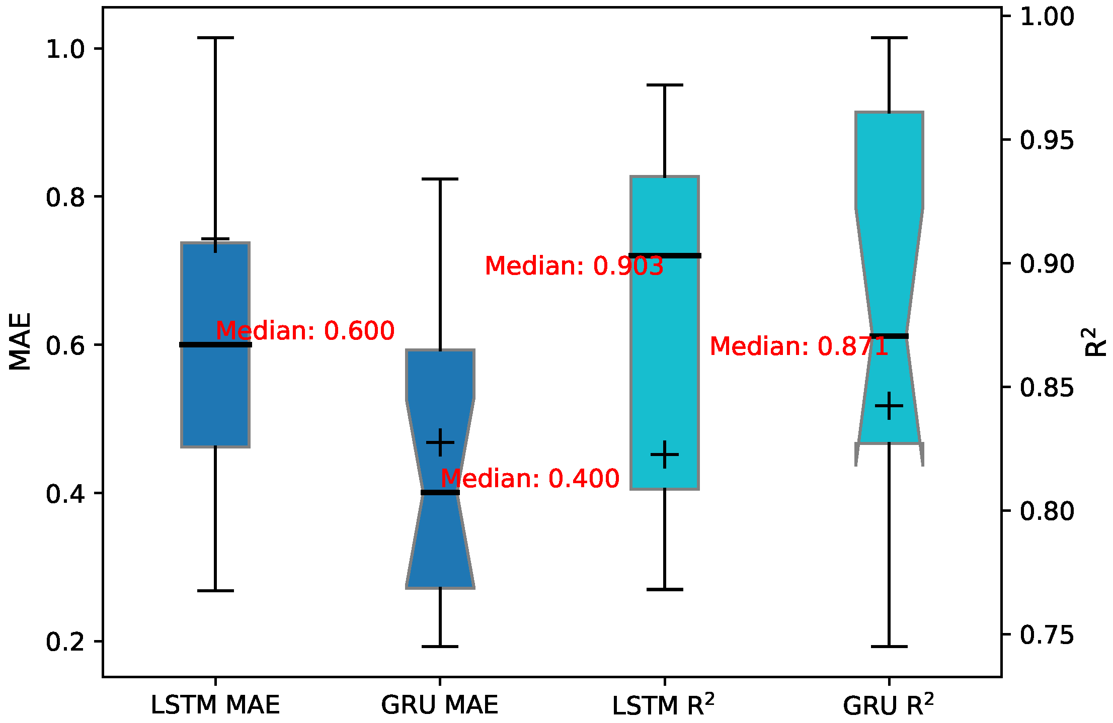 Sensors 24 01495 g011