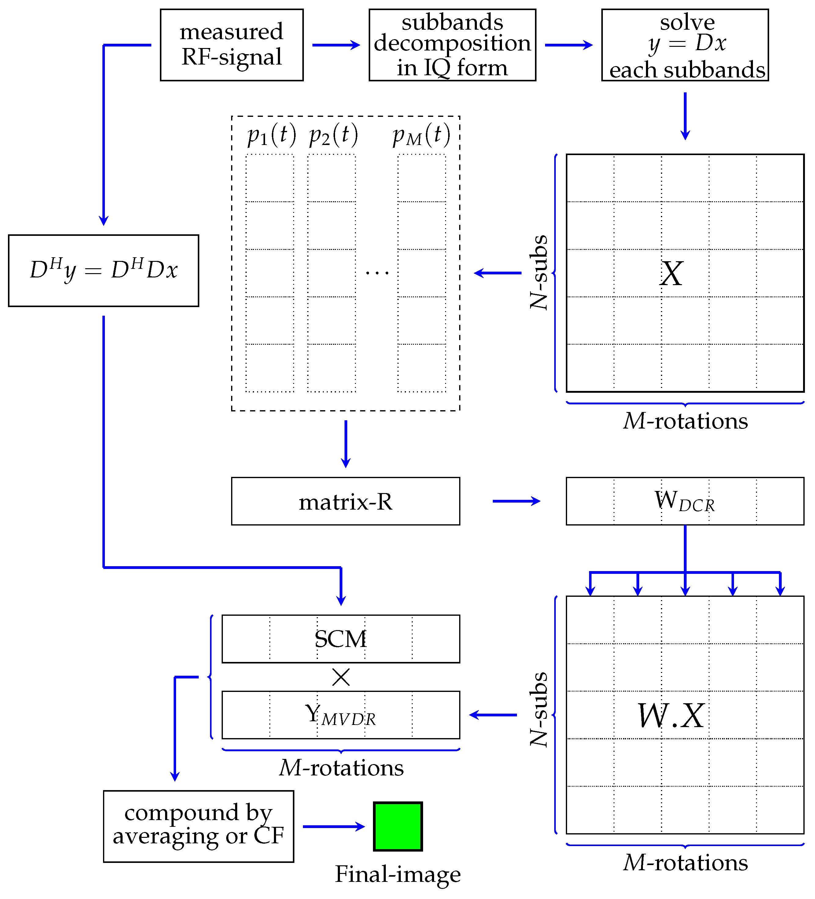 Sensors 24 01496 g001 Sensors 24 01496 g001