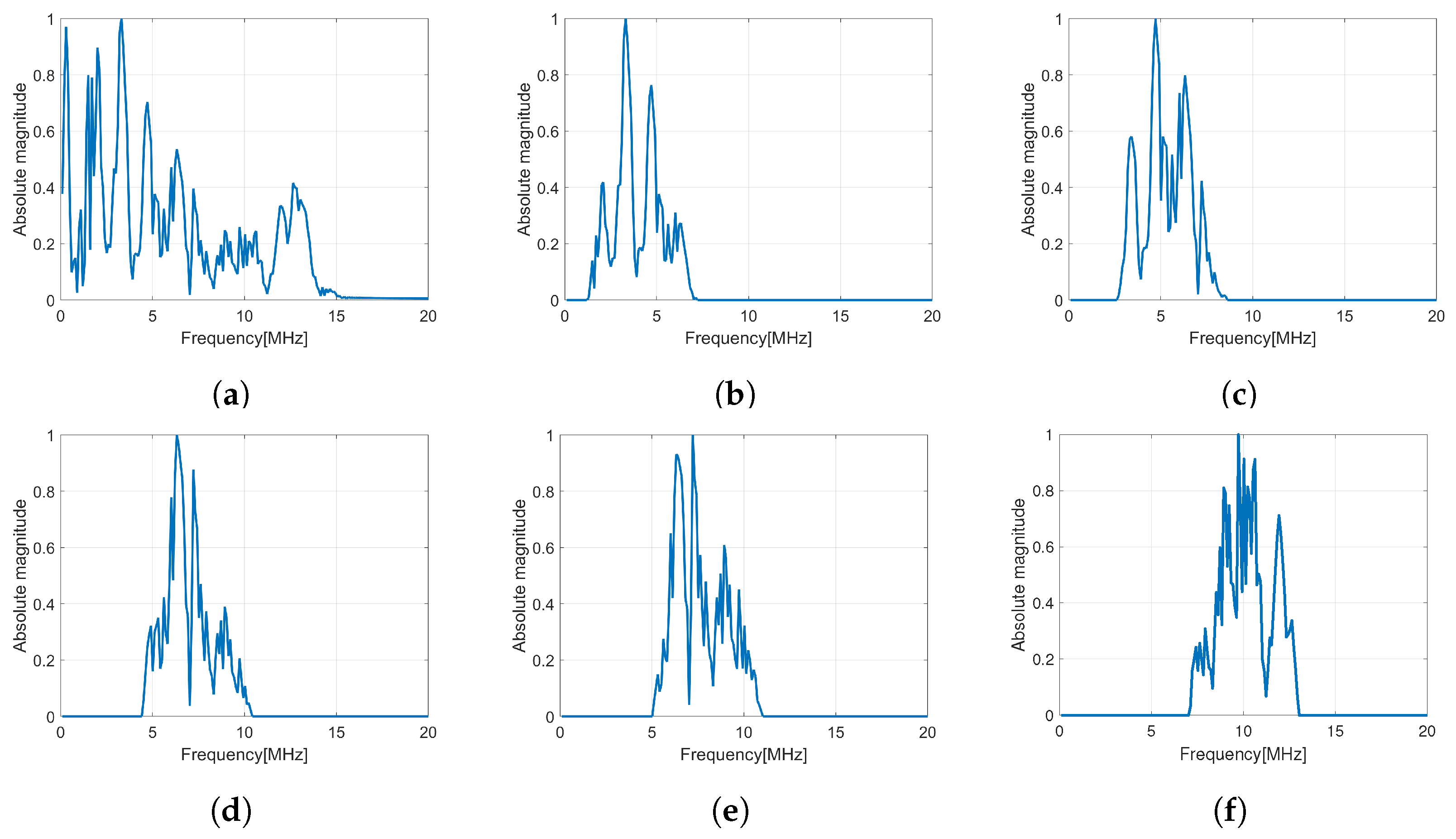 Sensors 24 01496 g006 Sensors 24 01496 g006