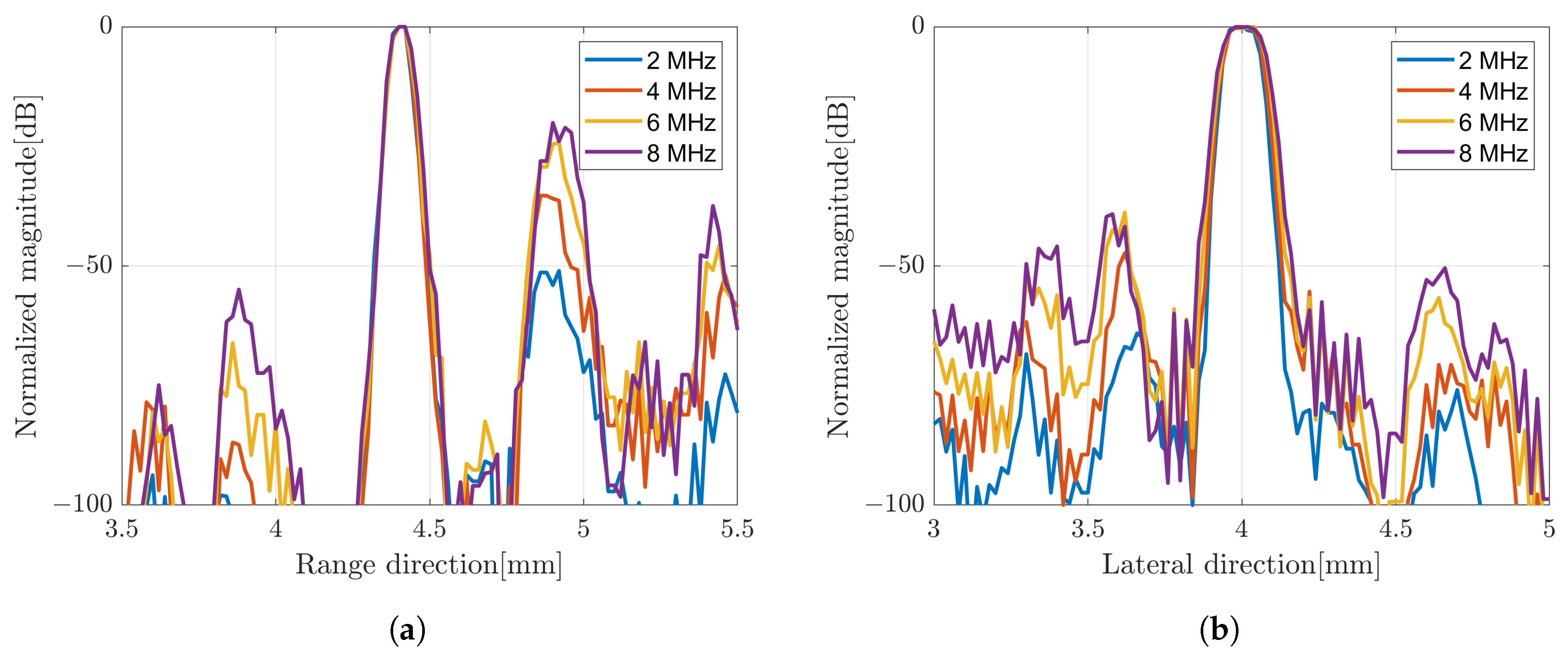 Sensors 24 01496 g010 Sensors 24 01496 g010