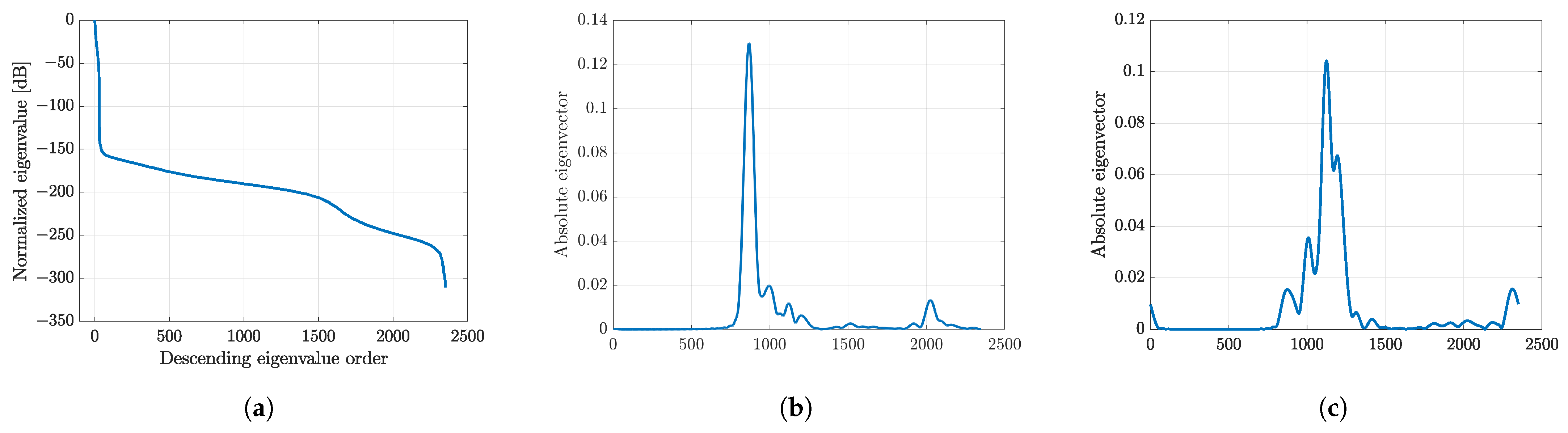 Sensors 24 01496 g011 Sensors 24 01496 g011