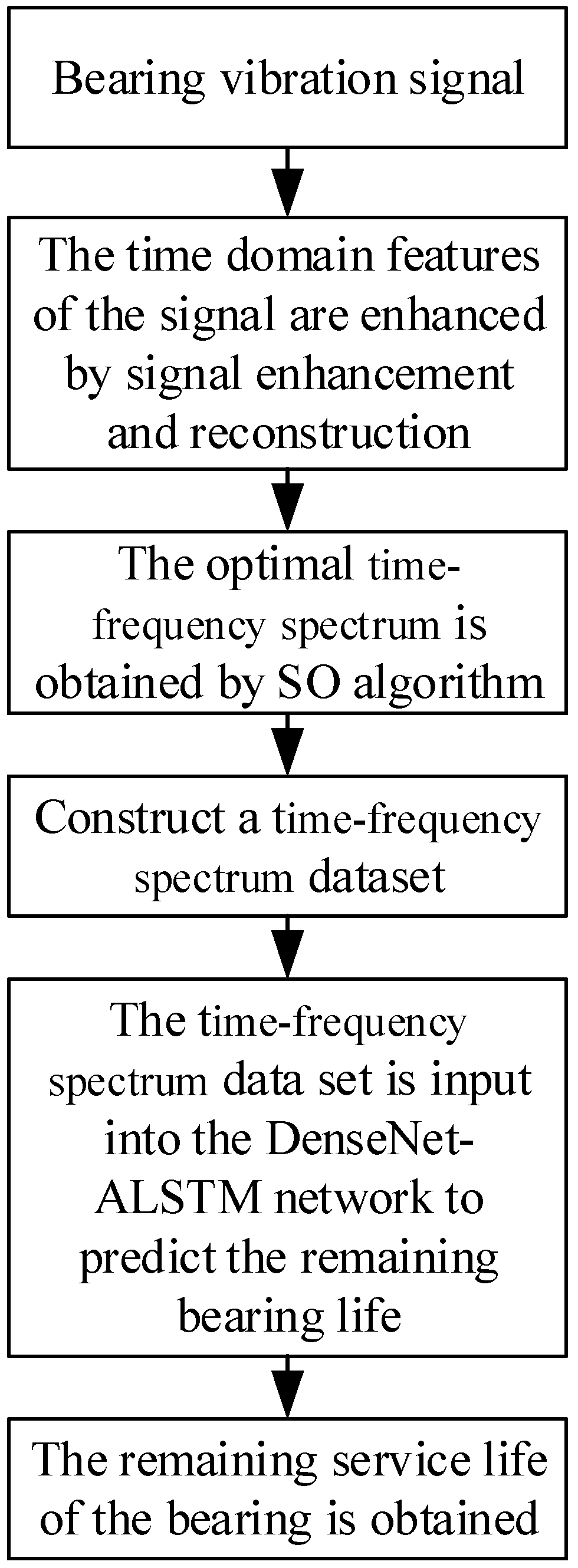 Sensors 24 01497 g003