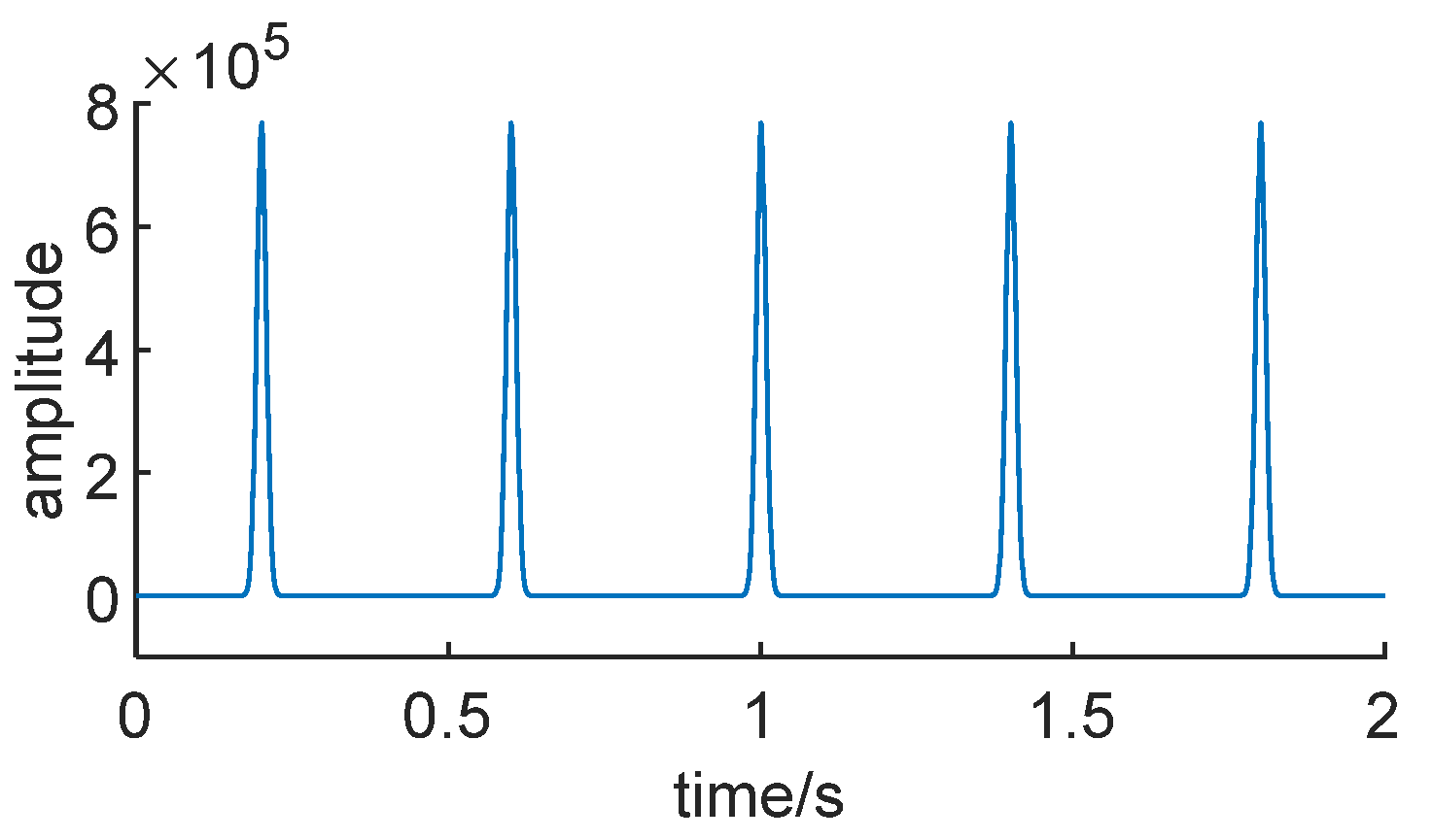 Sensors 24 01497 g005