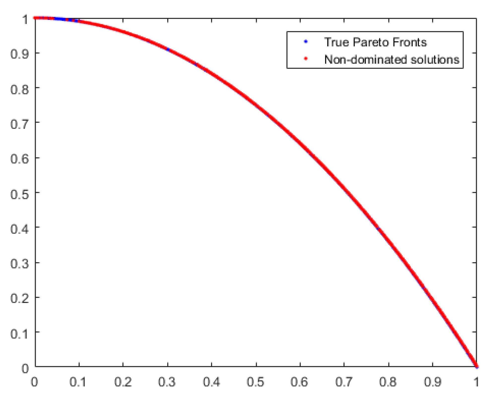 Sensors 24 01502 g007