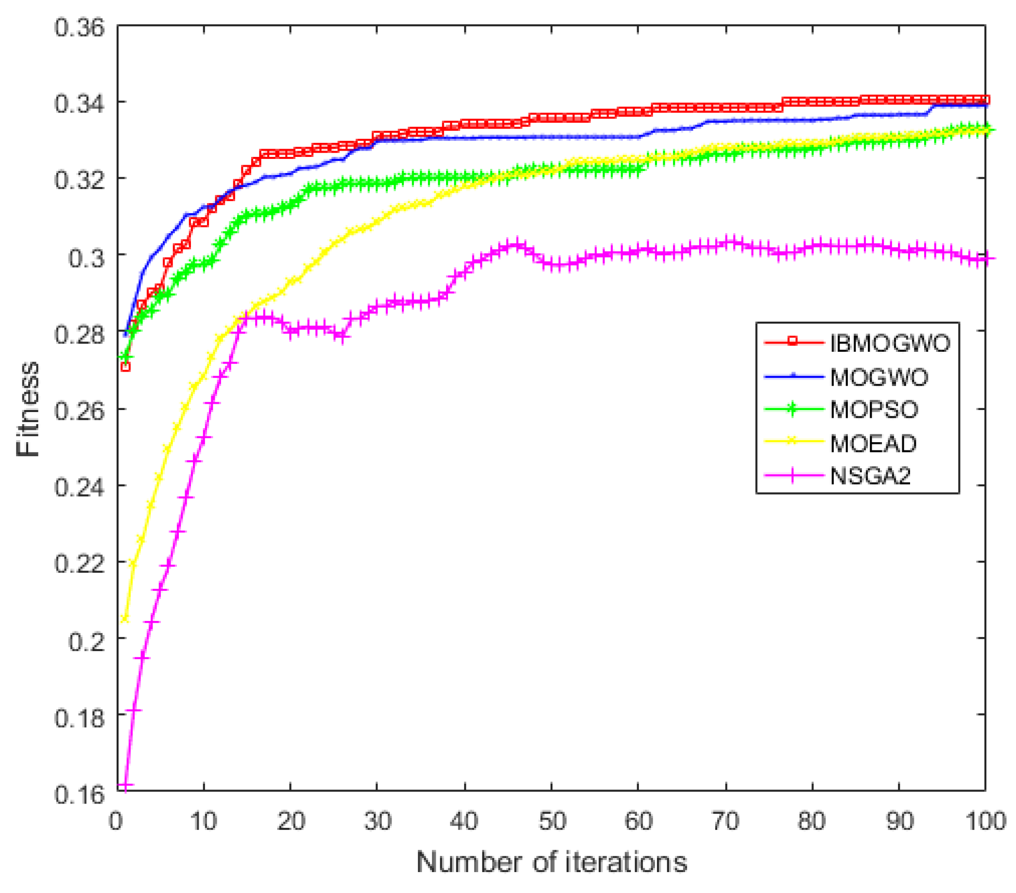 Sensors 24 01502 g010