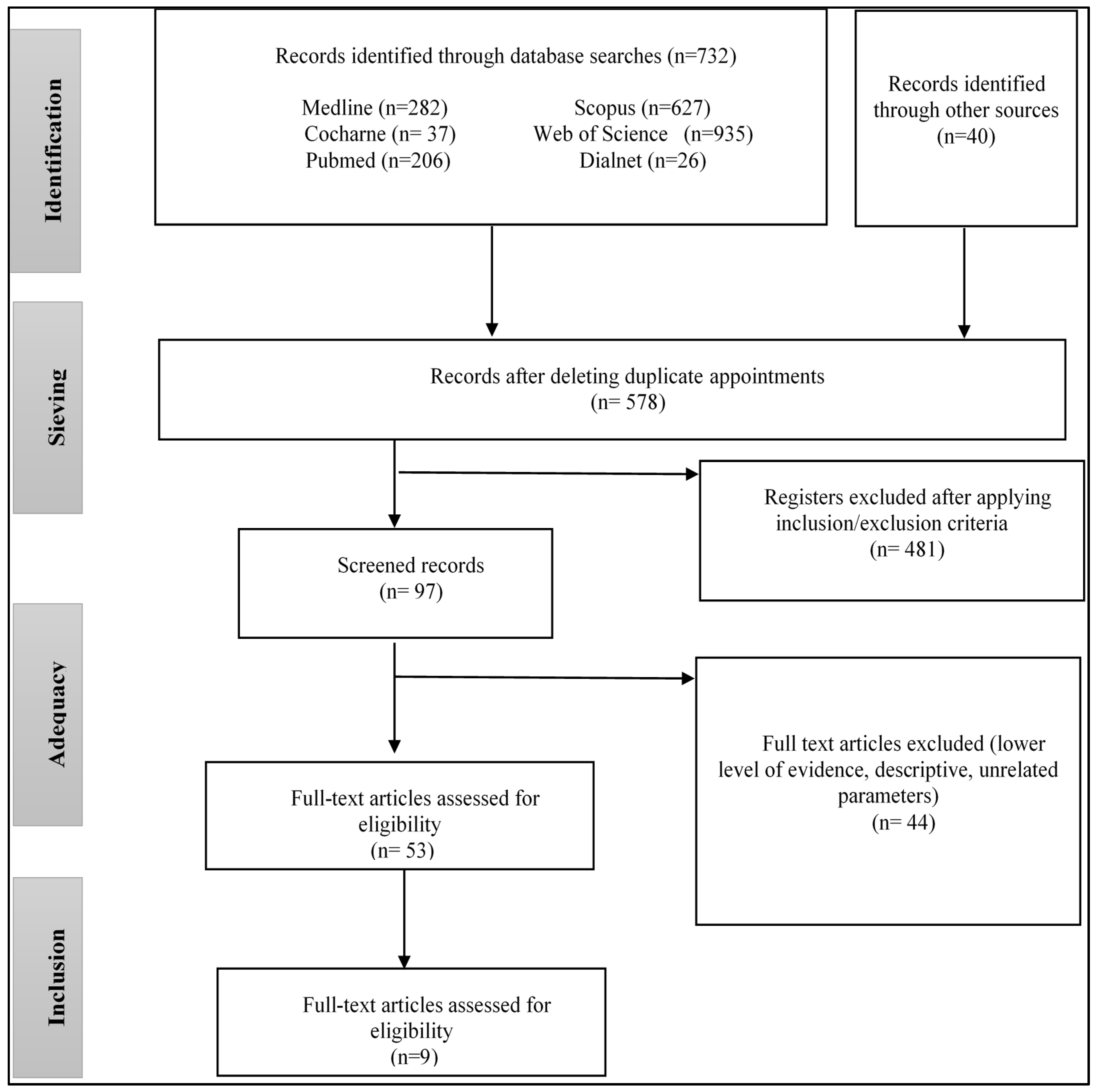Sensors 24 01503 g001
