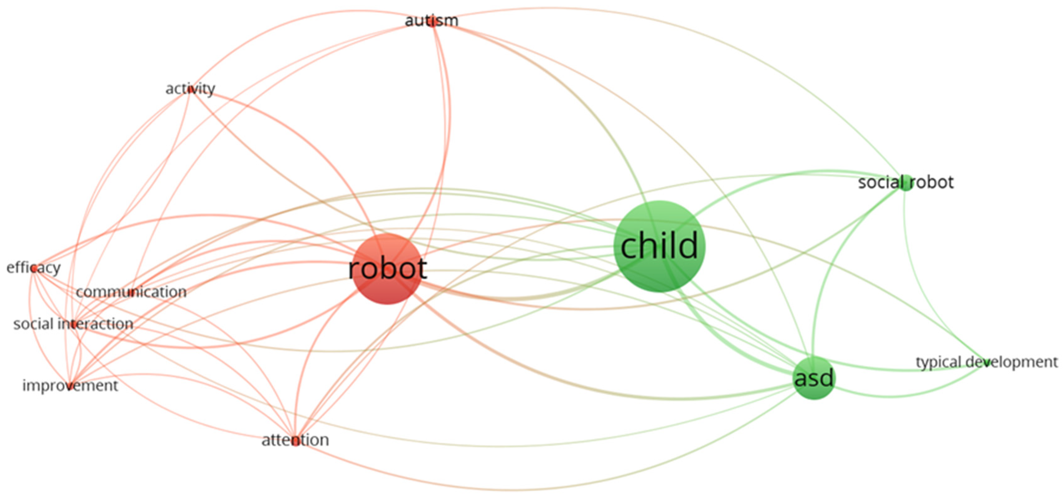 Sensors 24 01503 g003