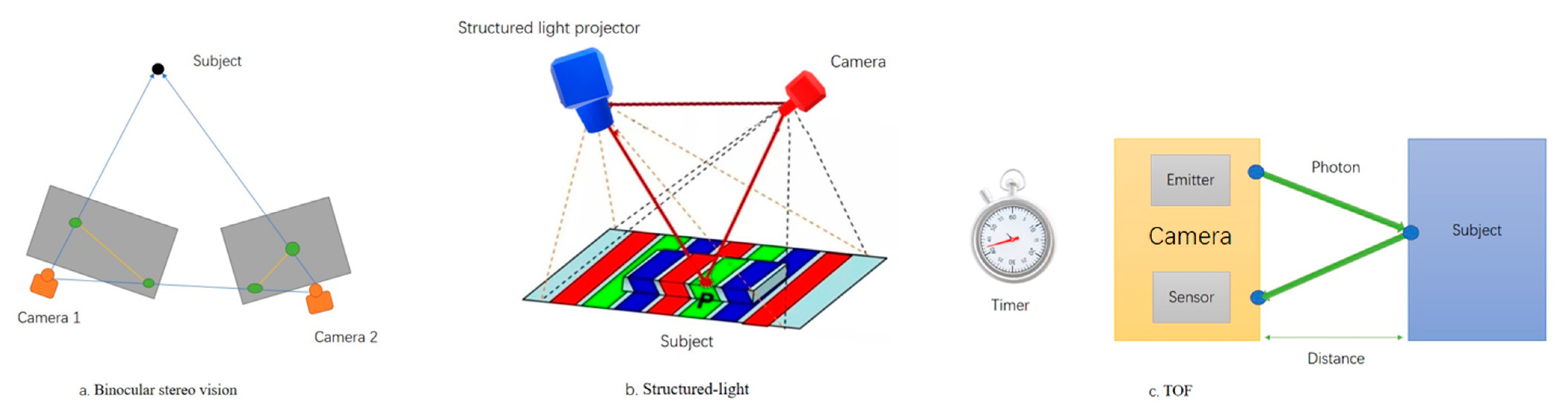Sensors 24 01504 g002