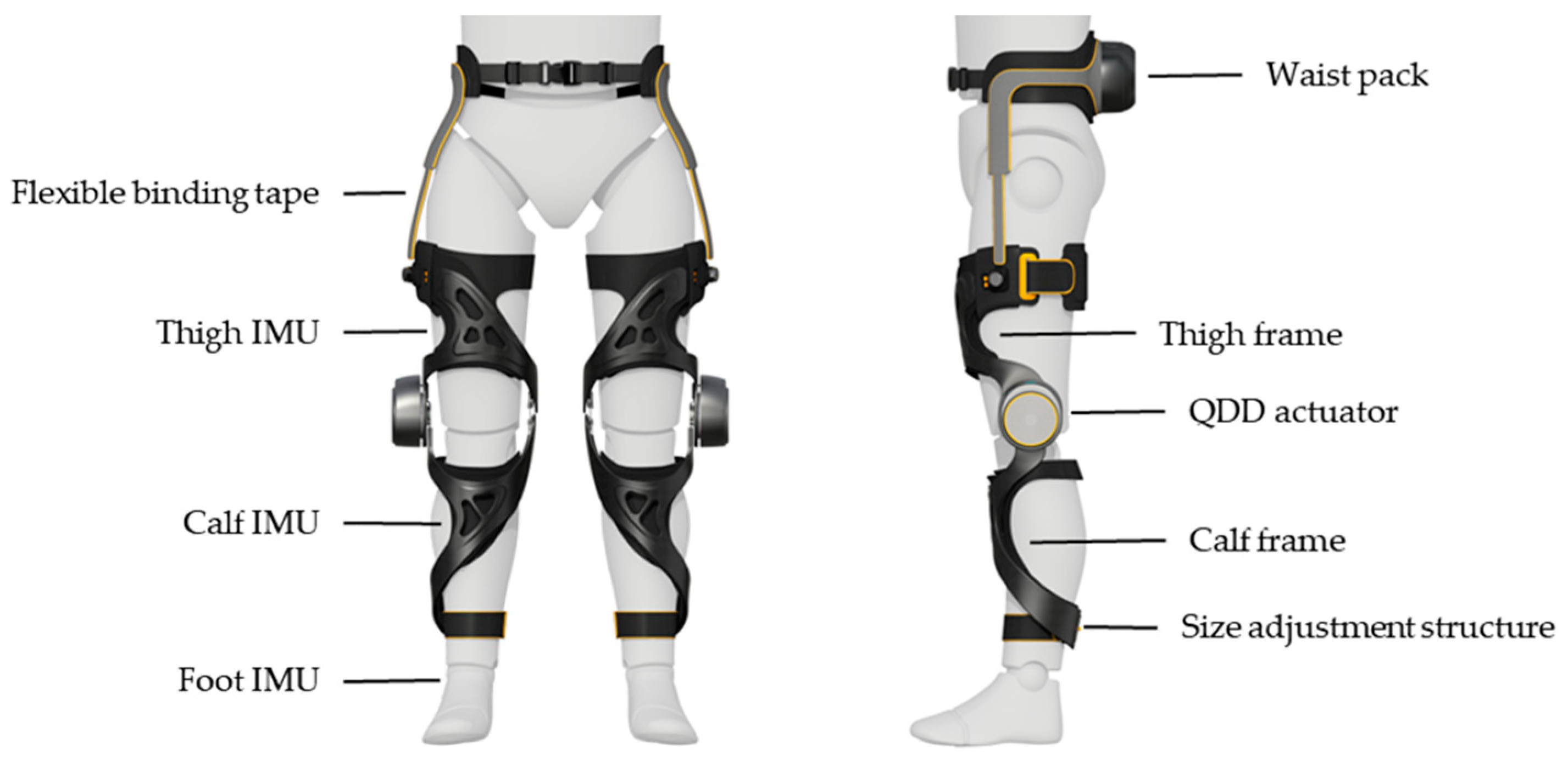 Sensors 24 01505 g001
