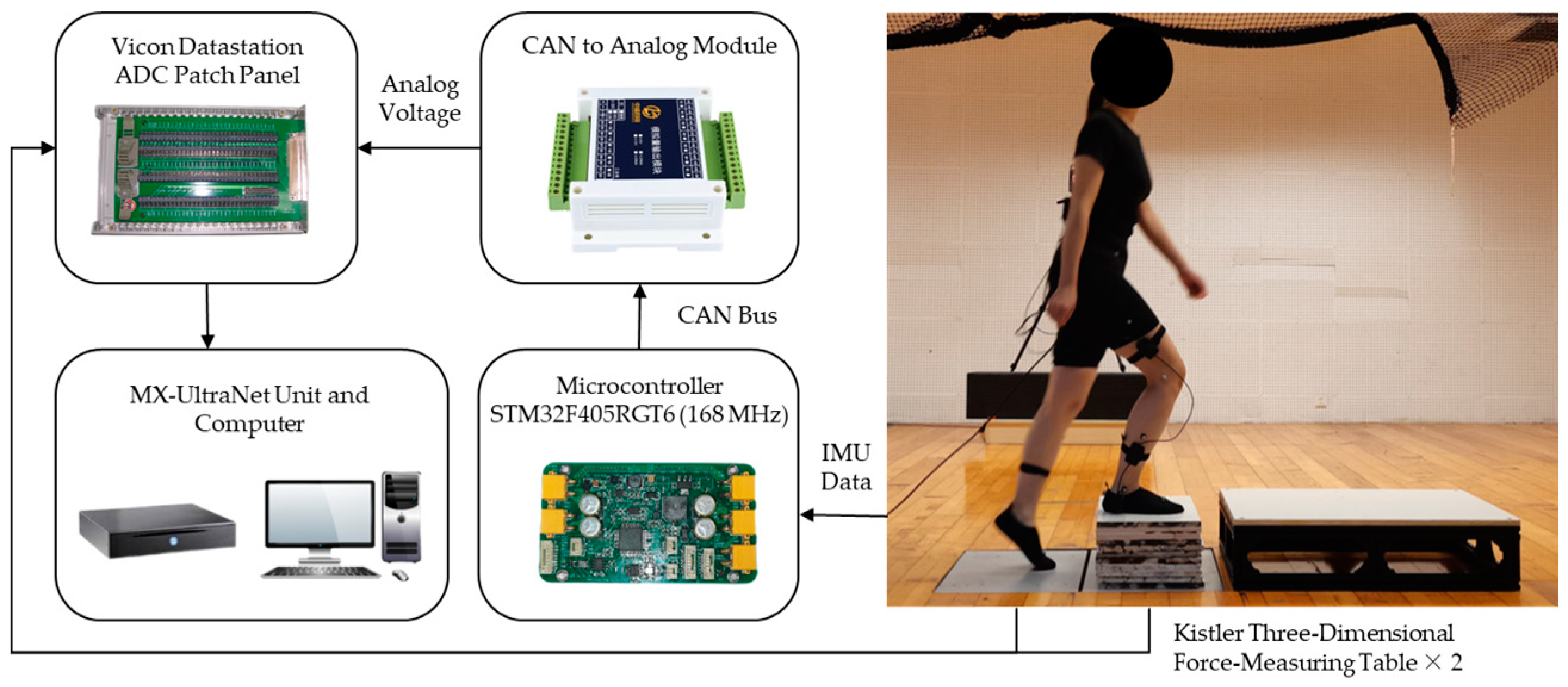 Sensors 24 01505 g004