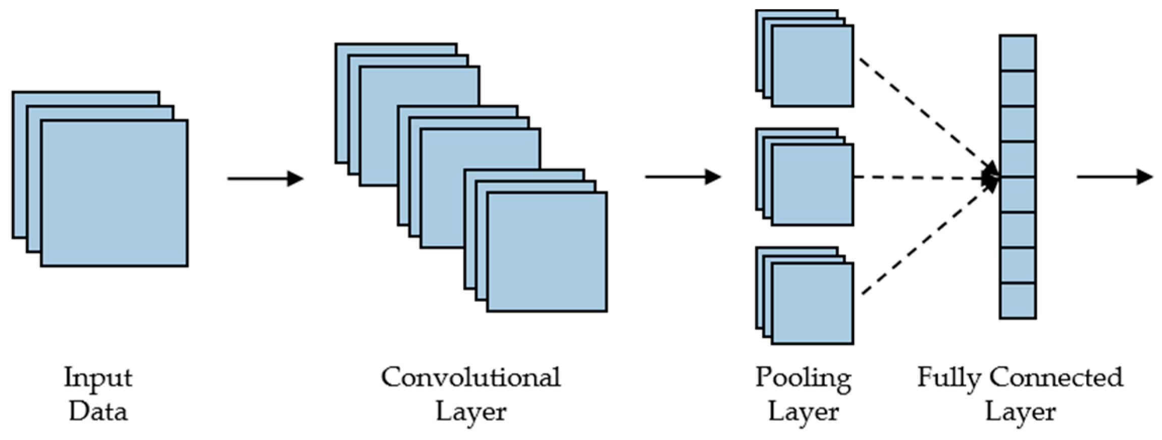 Sensors 24 01505 g005
