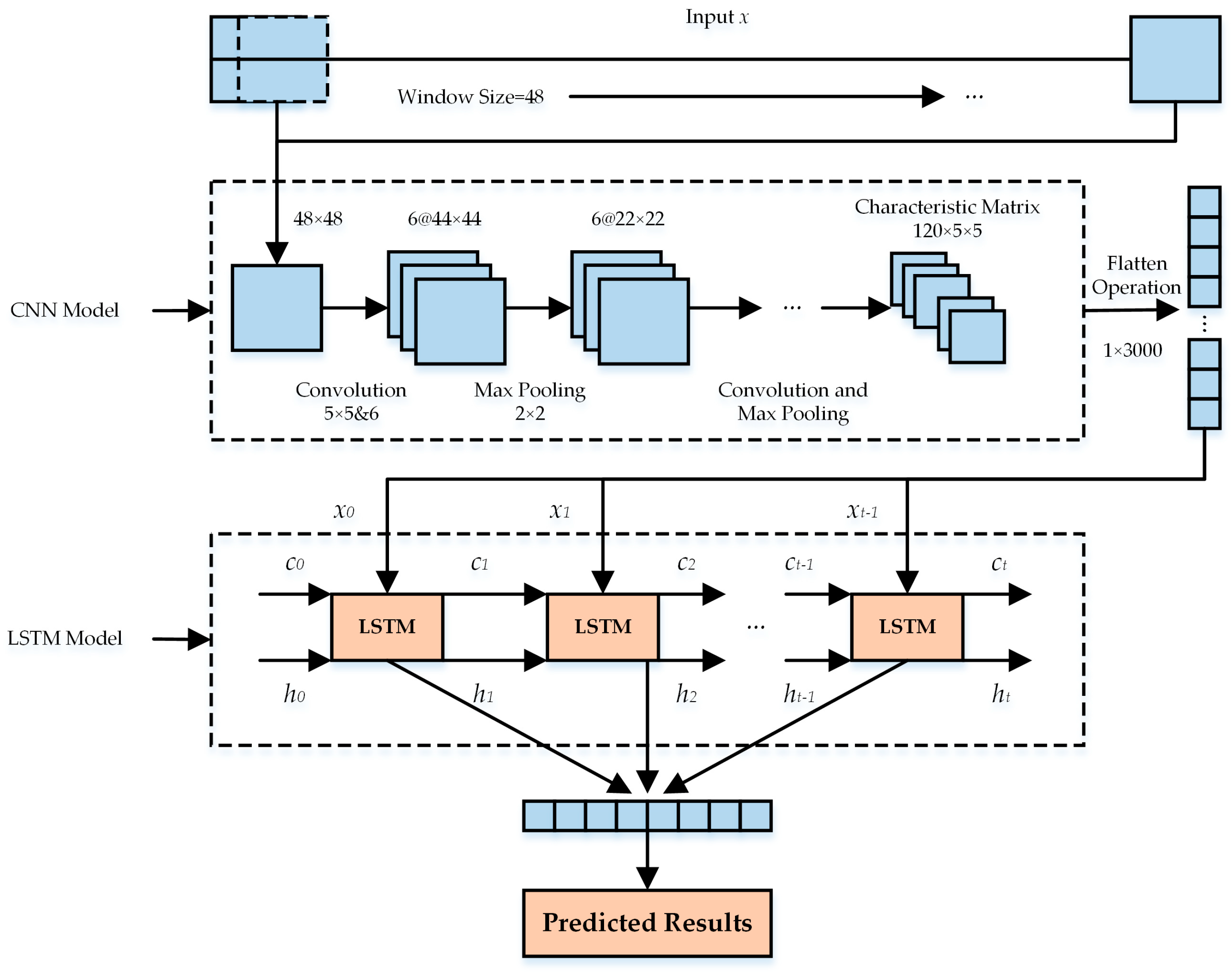 Sensors 24 01505 g007