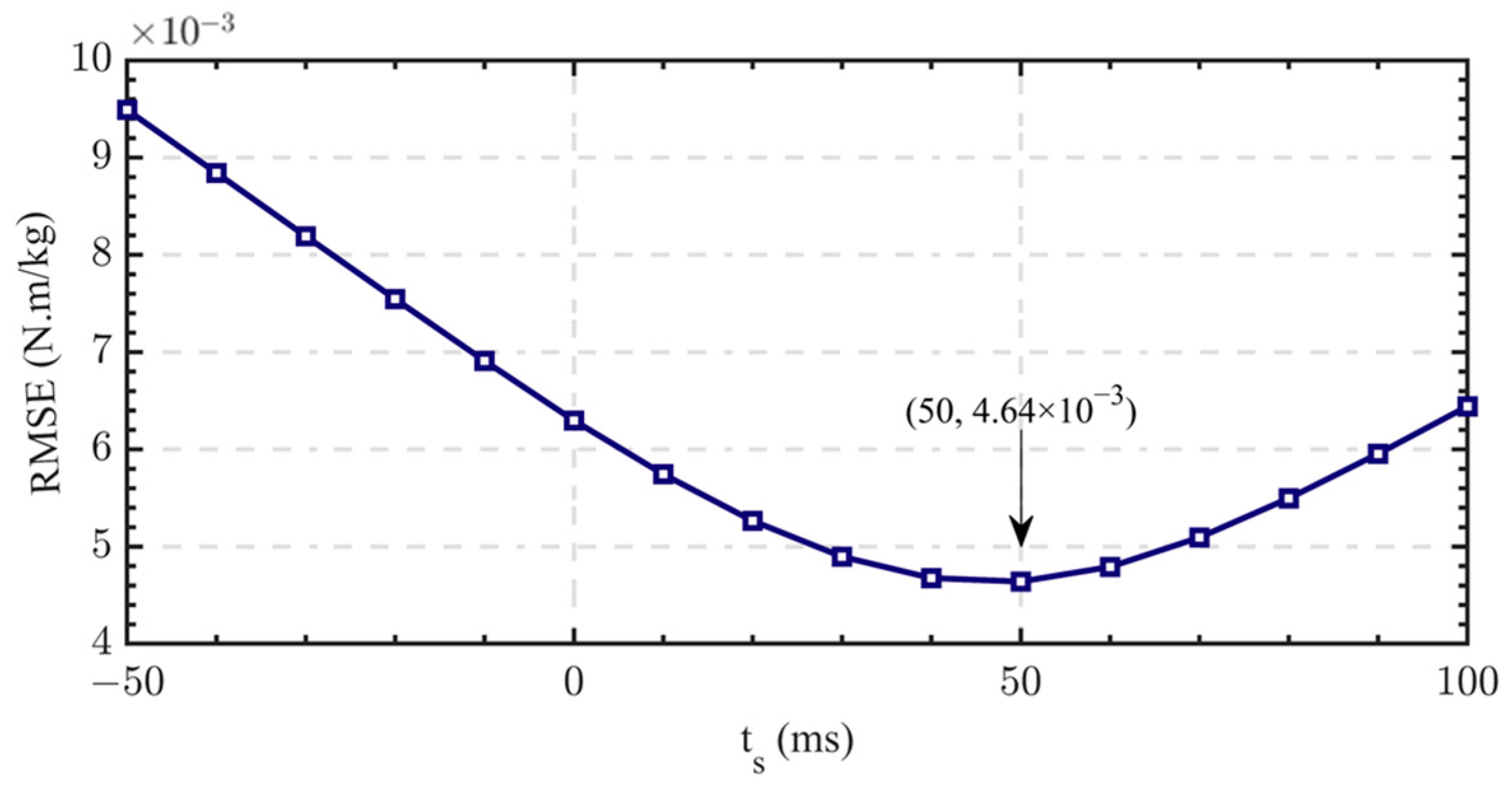 Sensors 24 01505 g010