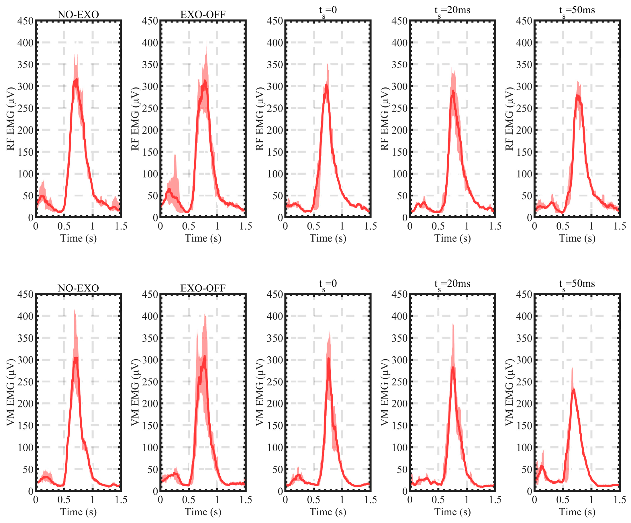 Sensors 24 01505 g013