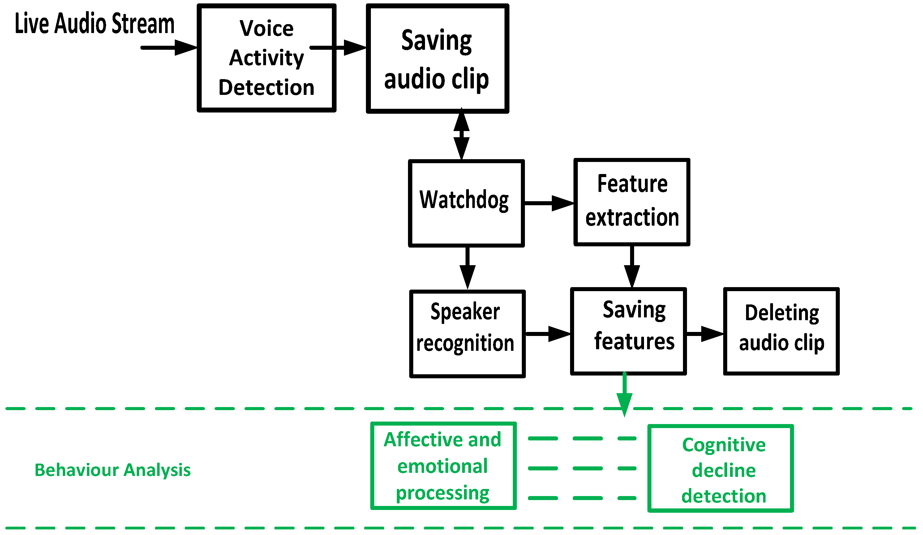 Sensors 24 01506 g004
