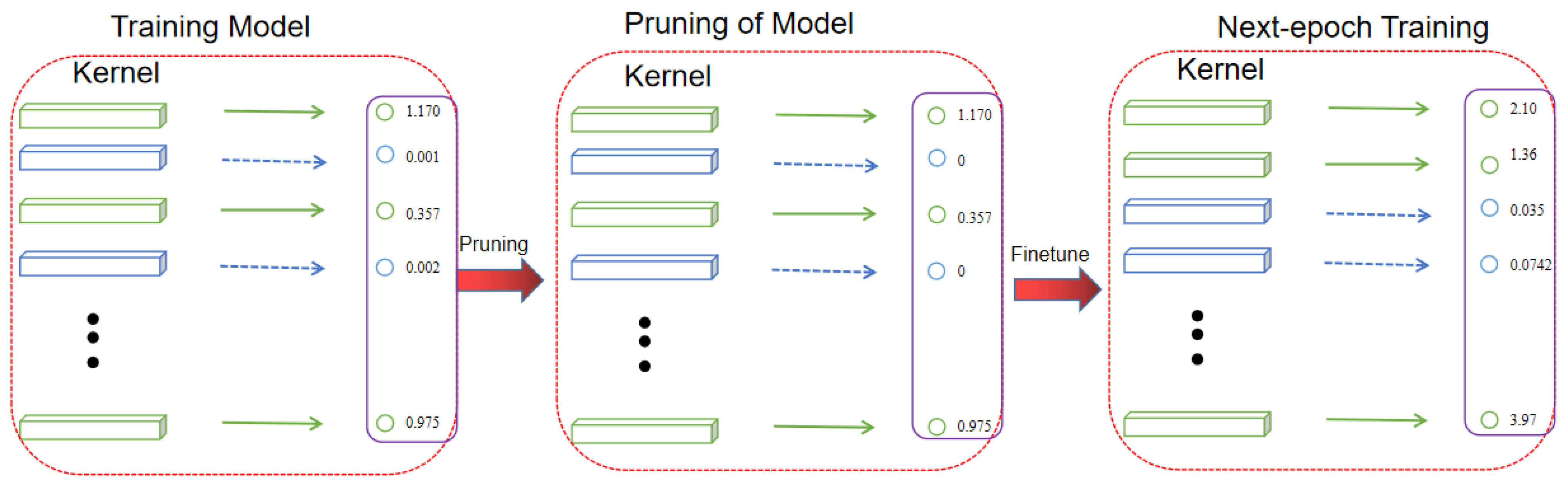 Sensors 24 01507 g004