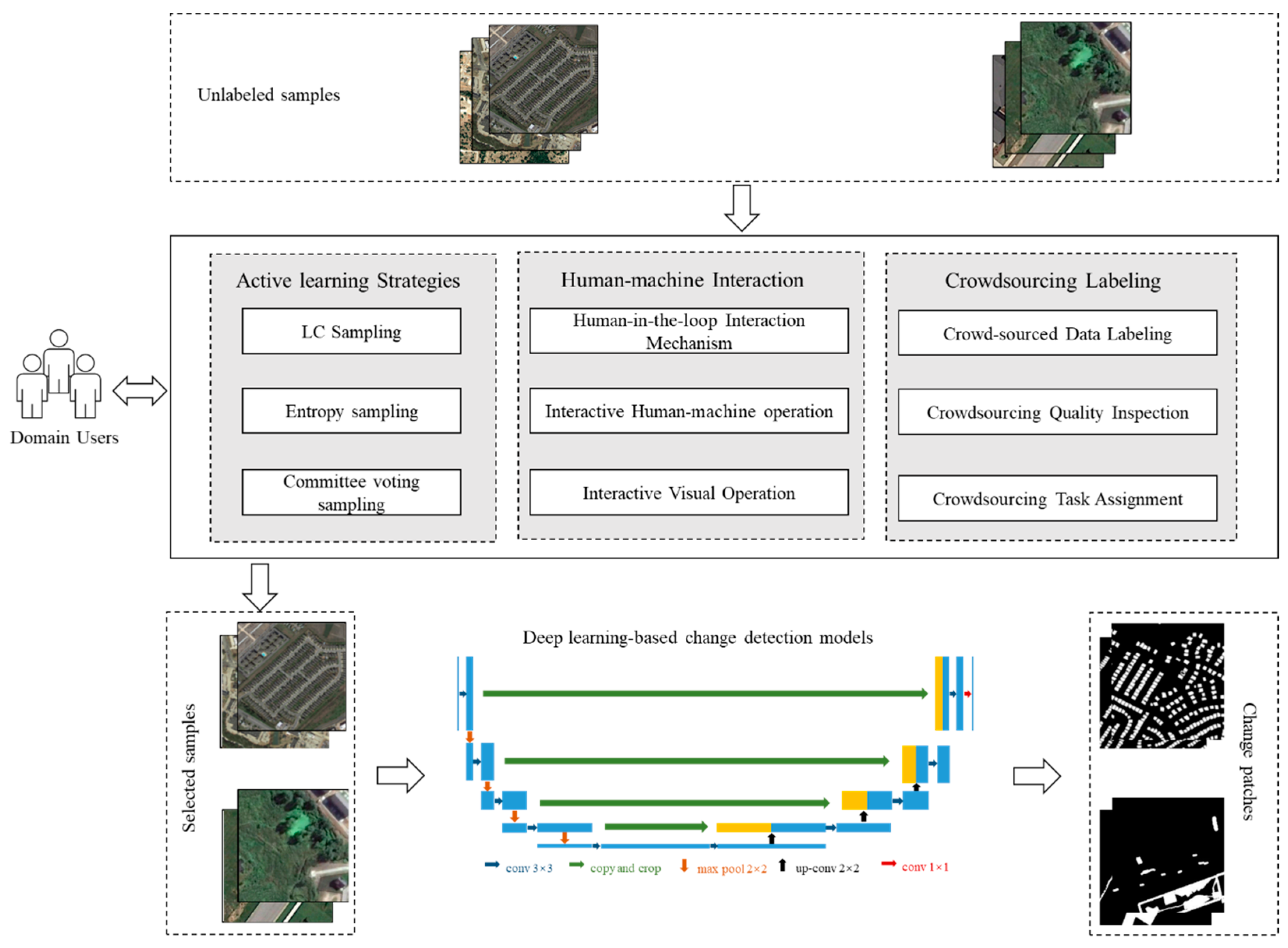 Sensors 24 01509 g001 Sensors 24 01509 g001