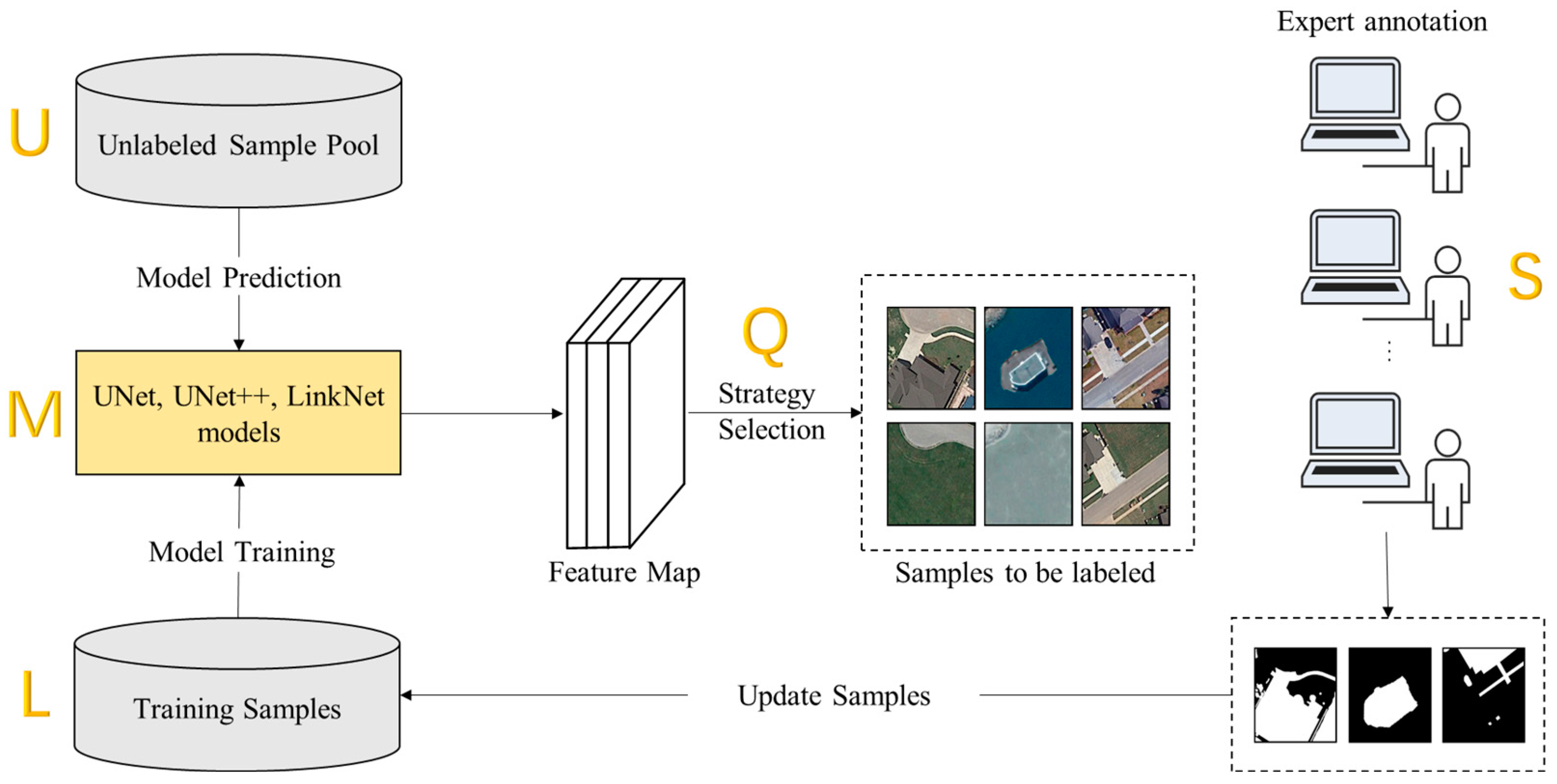 Sensors 24 01509 g005 Sensors 24 01509 g005